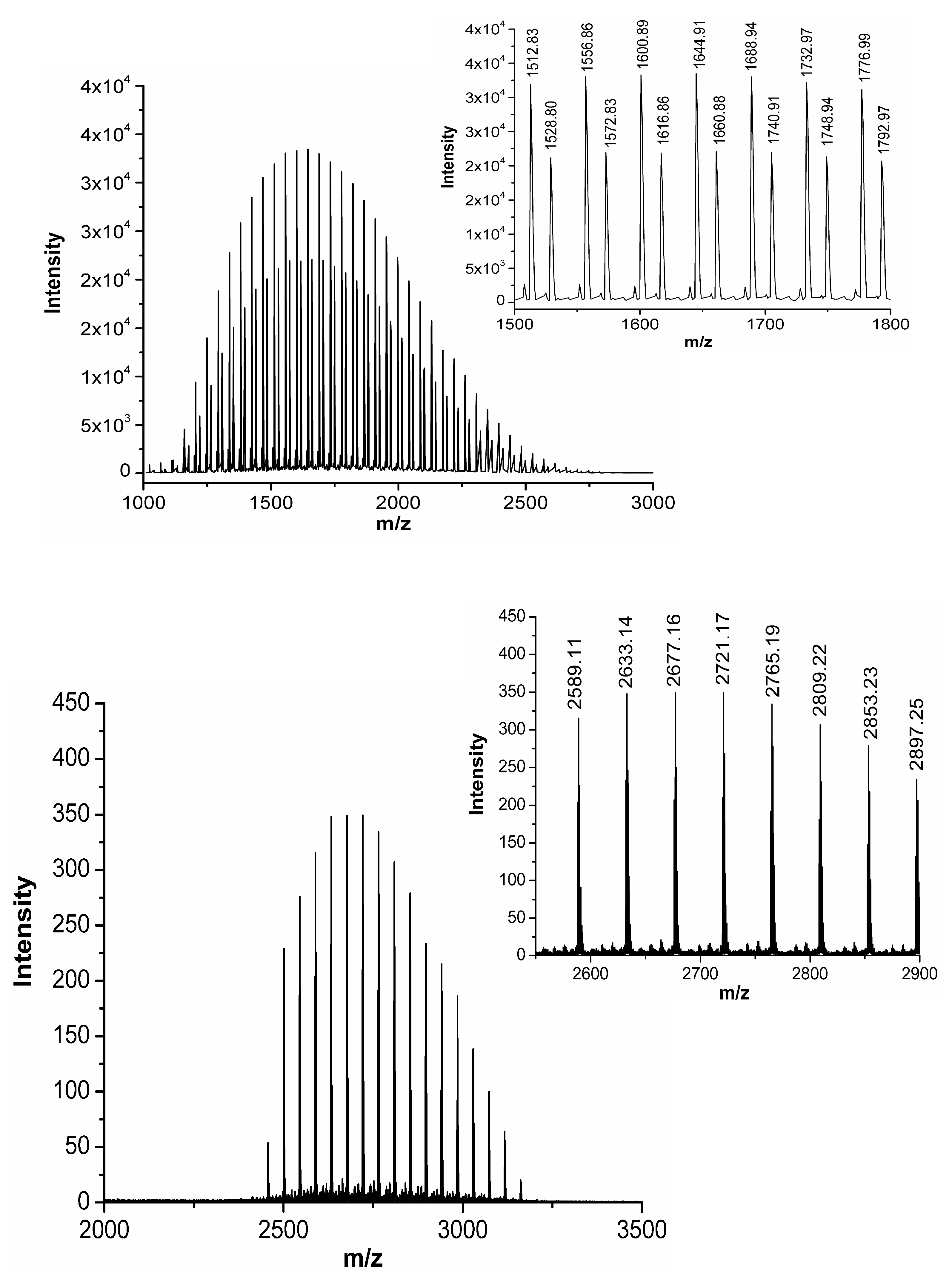 Preprints 112735 g004