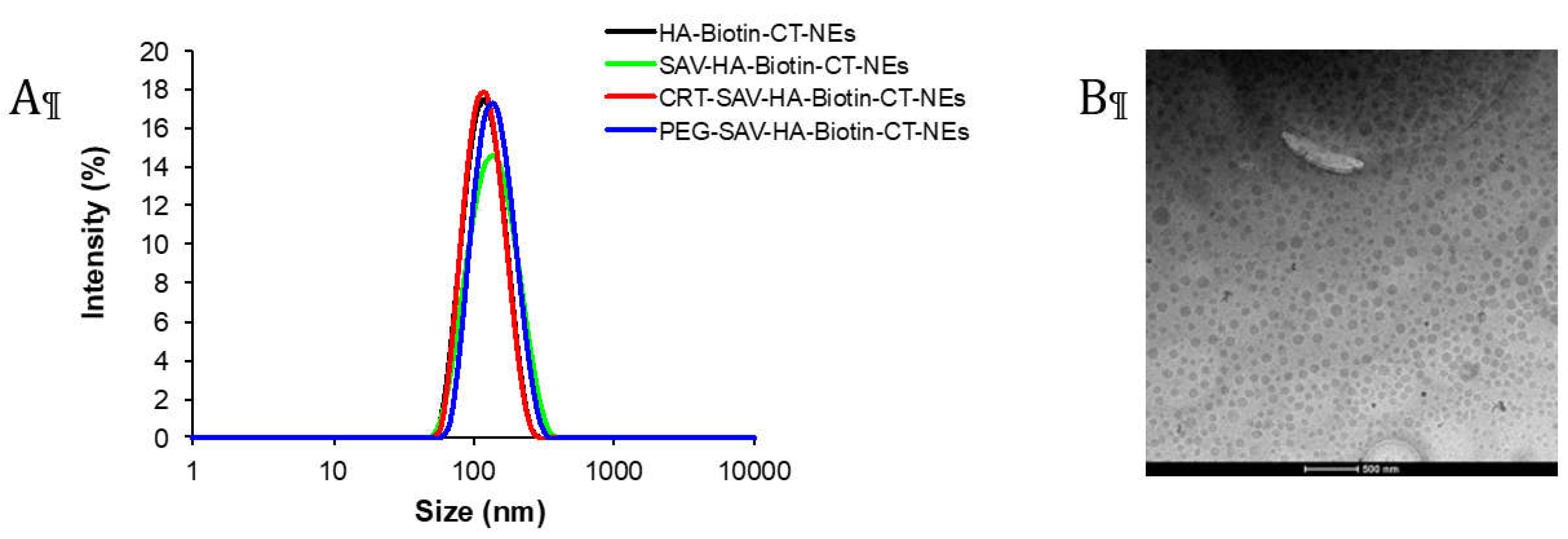 Preprints 112735 g005