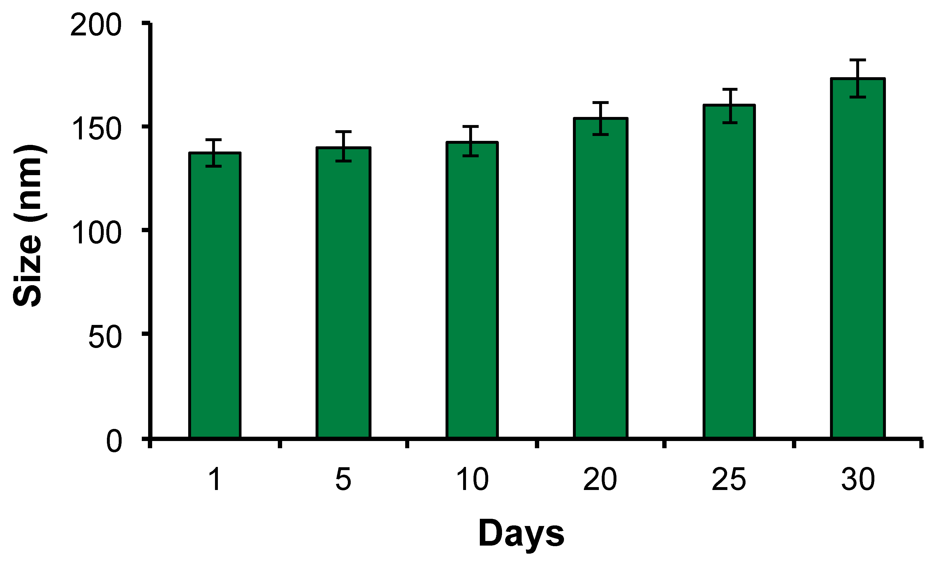 Preprints 112735 g006