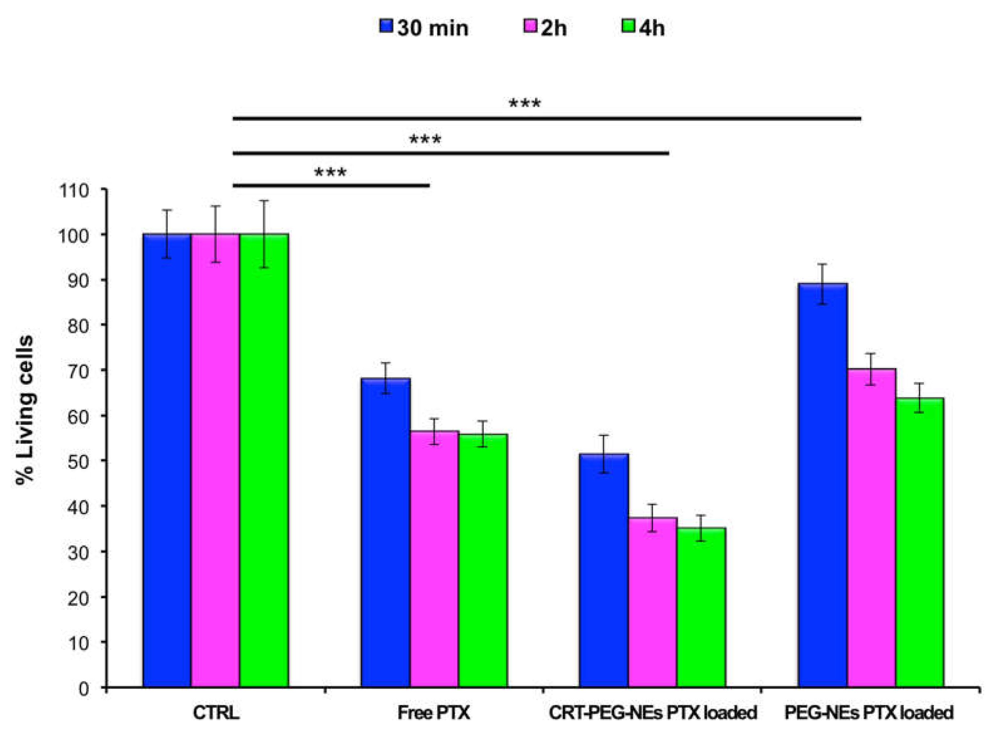 Preprints 112735 g007