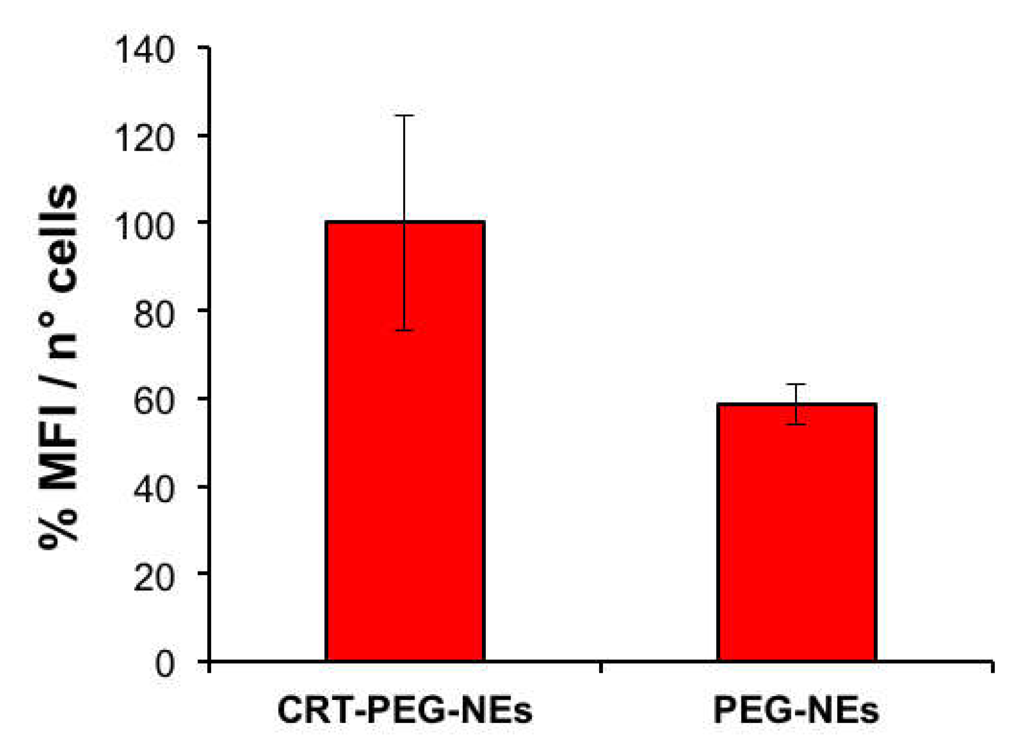 Preprints 112735 g009