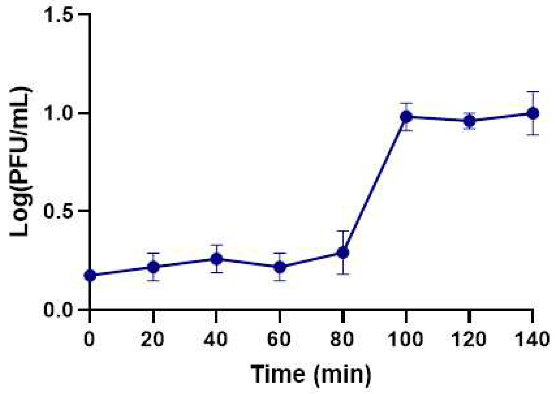 Preprints 95486 g003