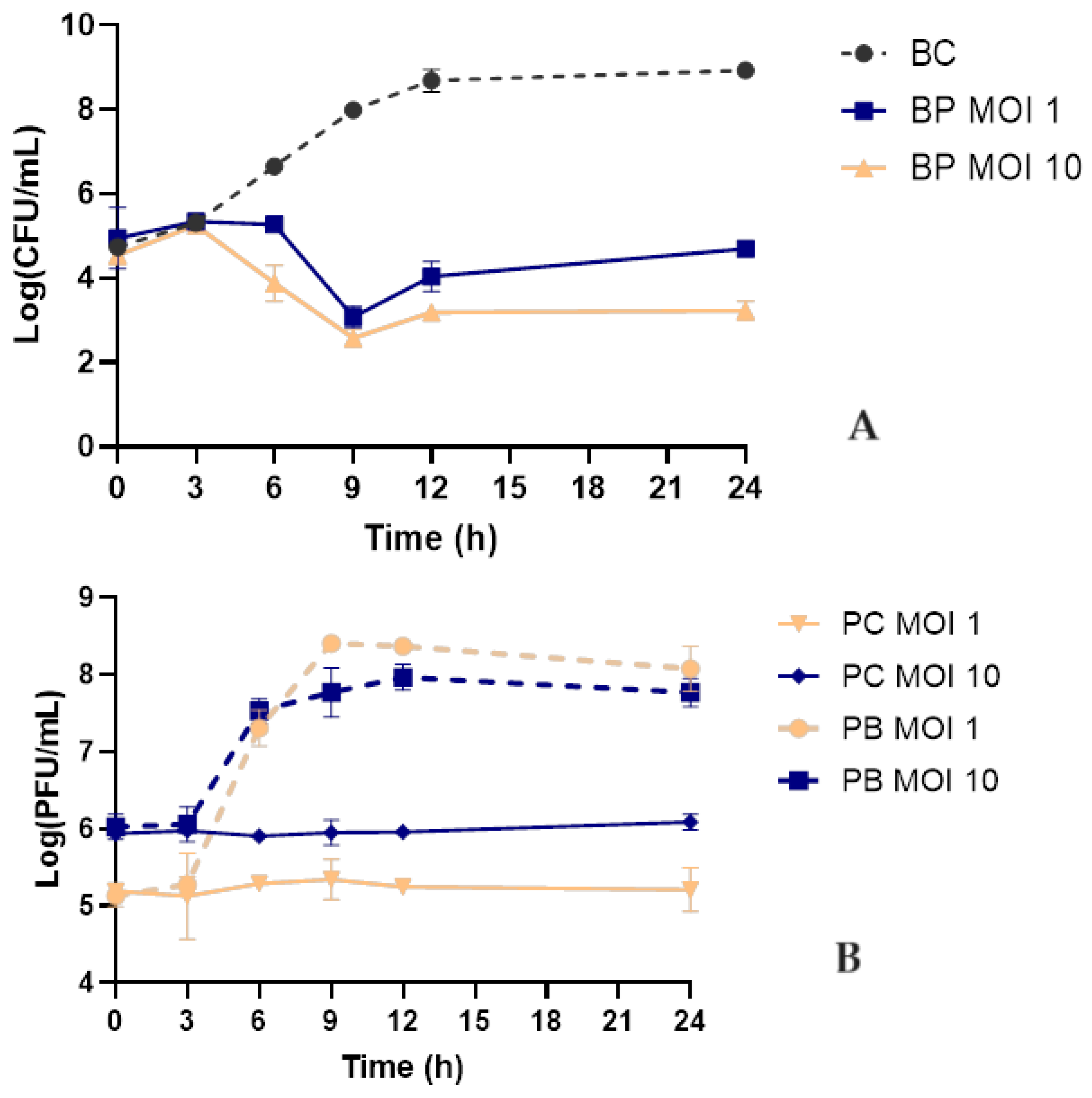 Preprints 95486 g004