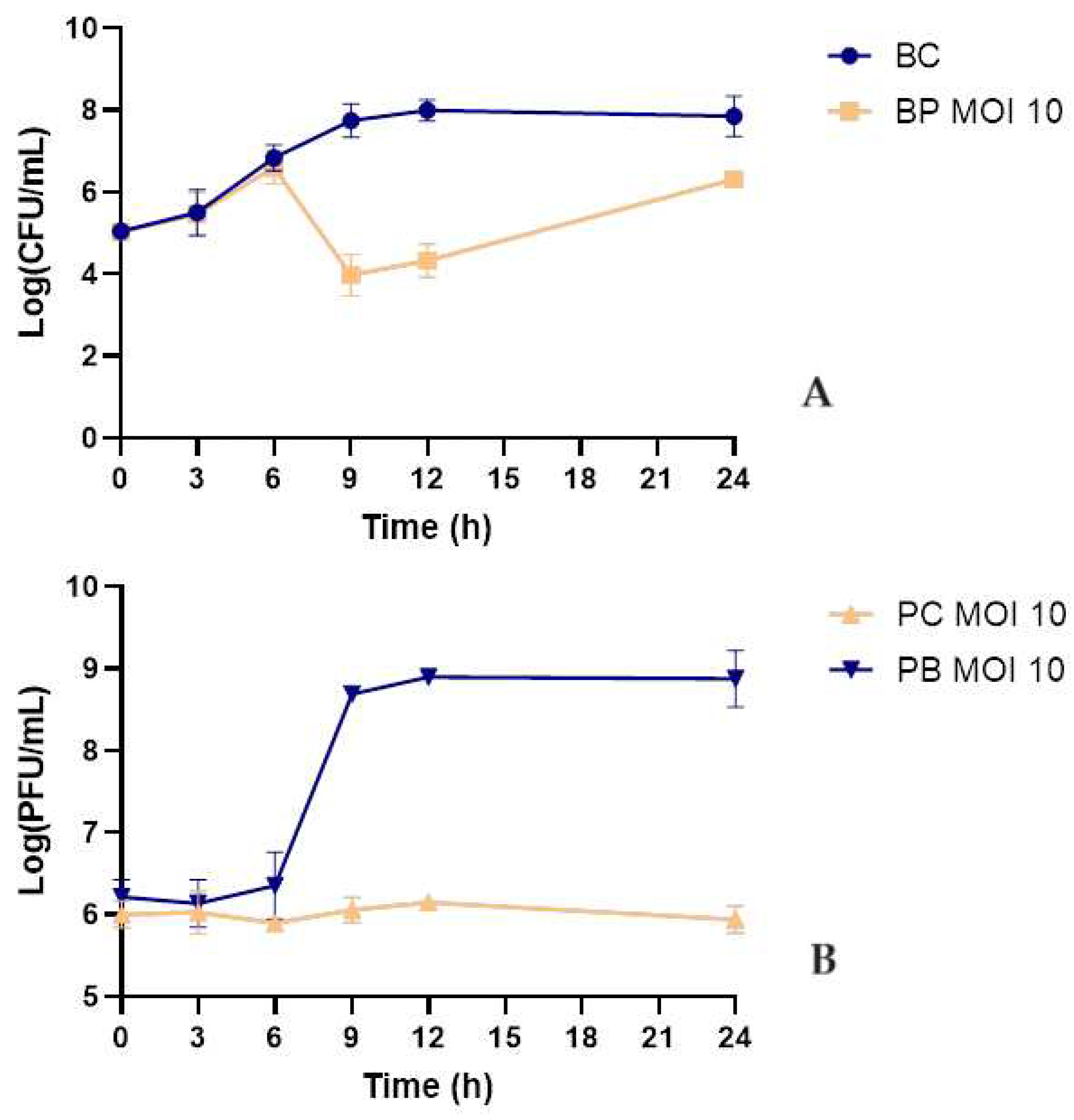 Preprints 95486 g005