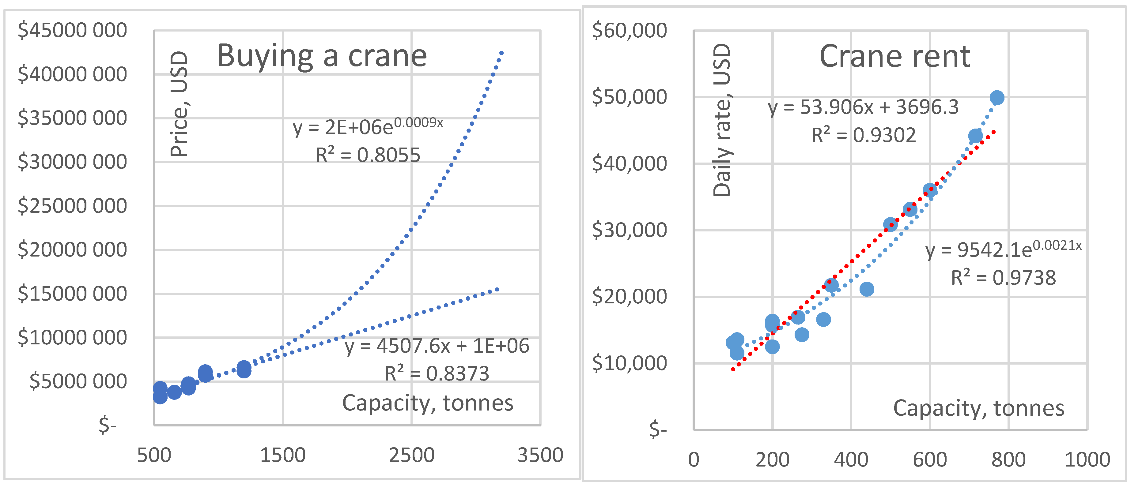 Preprints 119045 g006