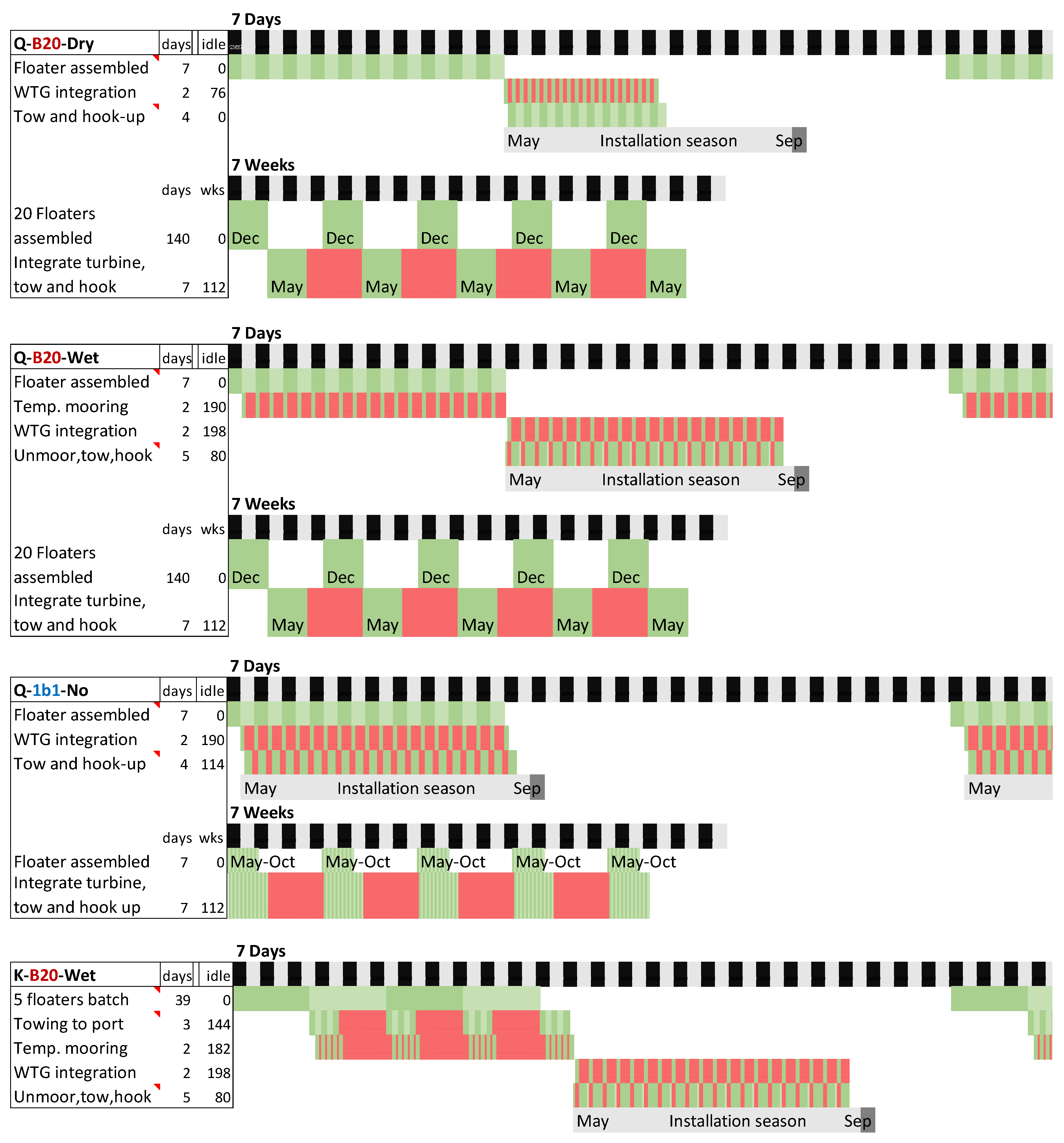 Preprints 119045 g007