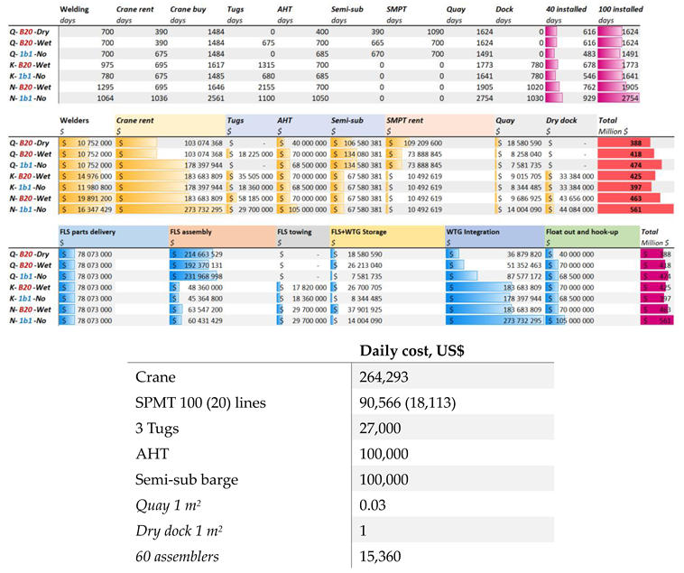 Preprints 119045 i001