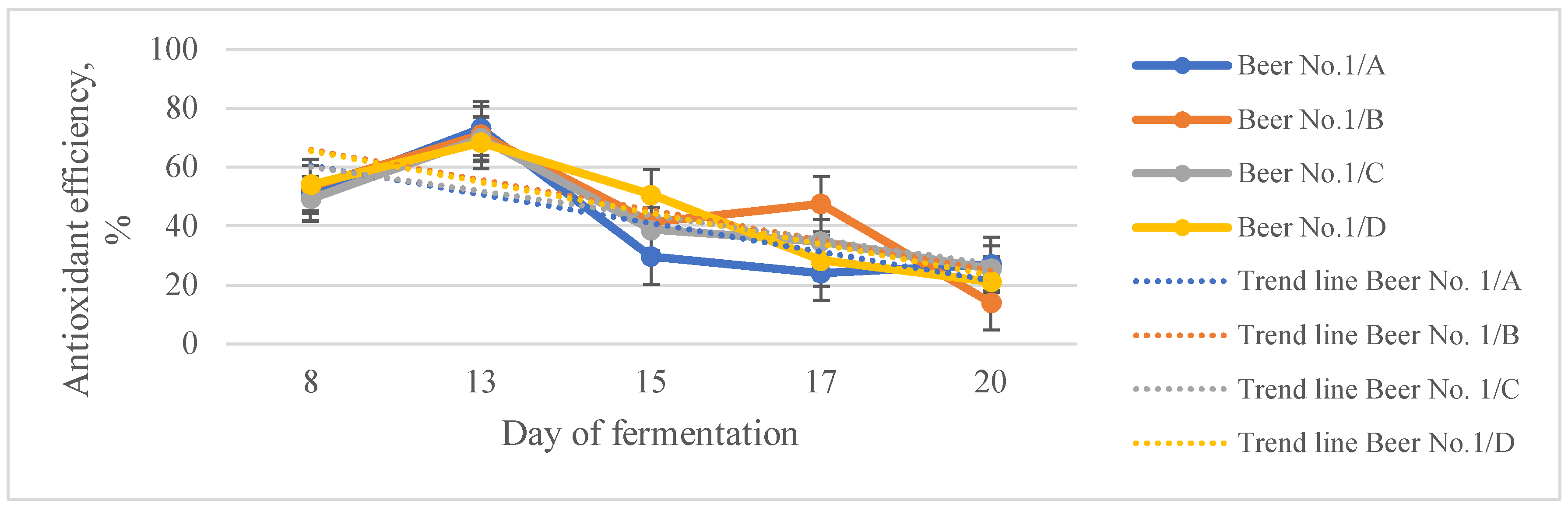 Preprints 105448 g002