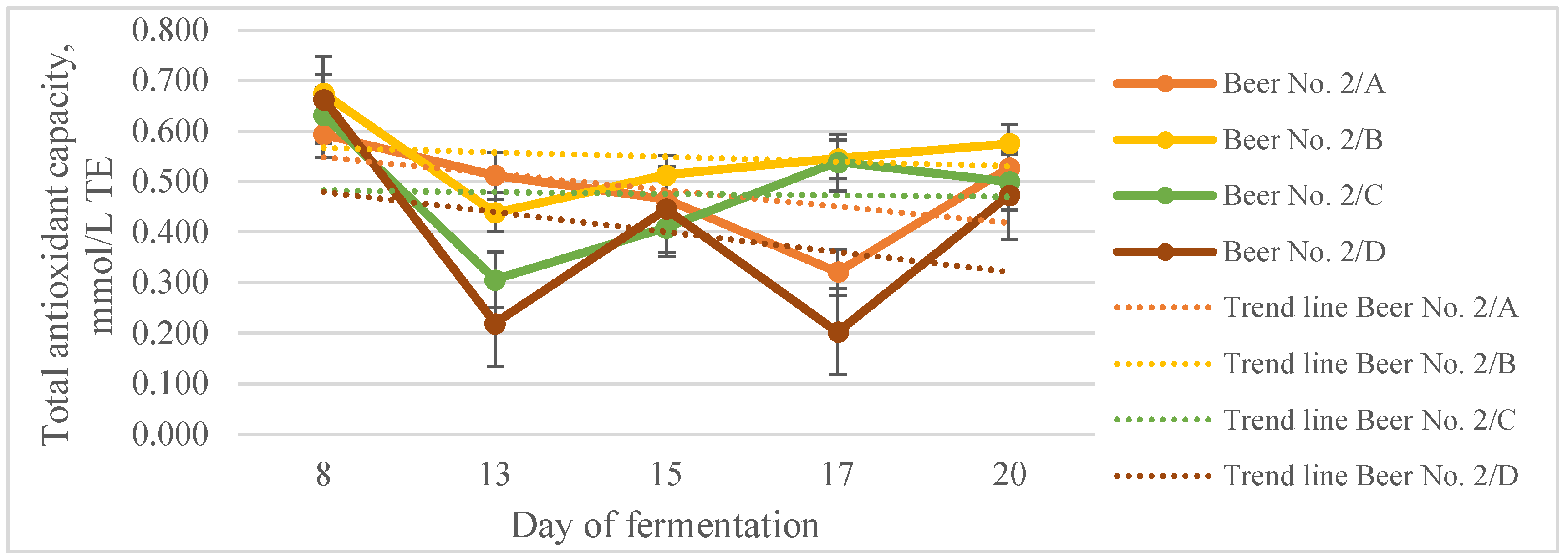 Preprints 105448 g003