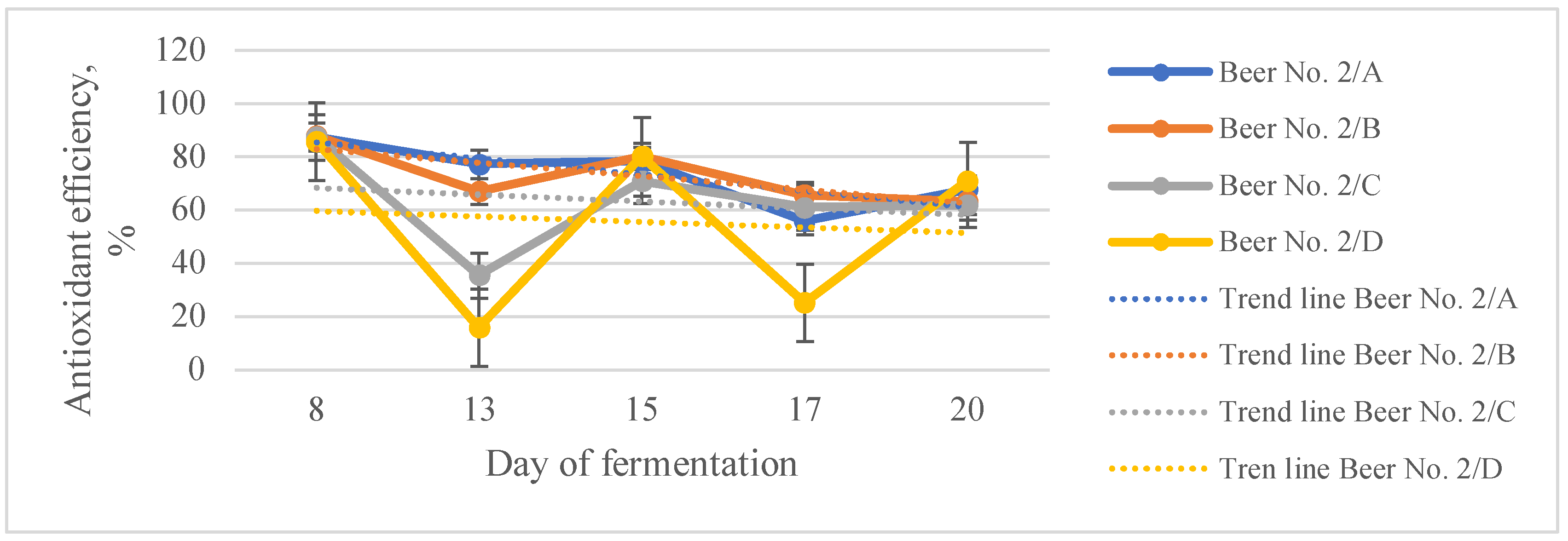 Preprints 105448 g004