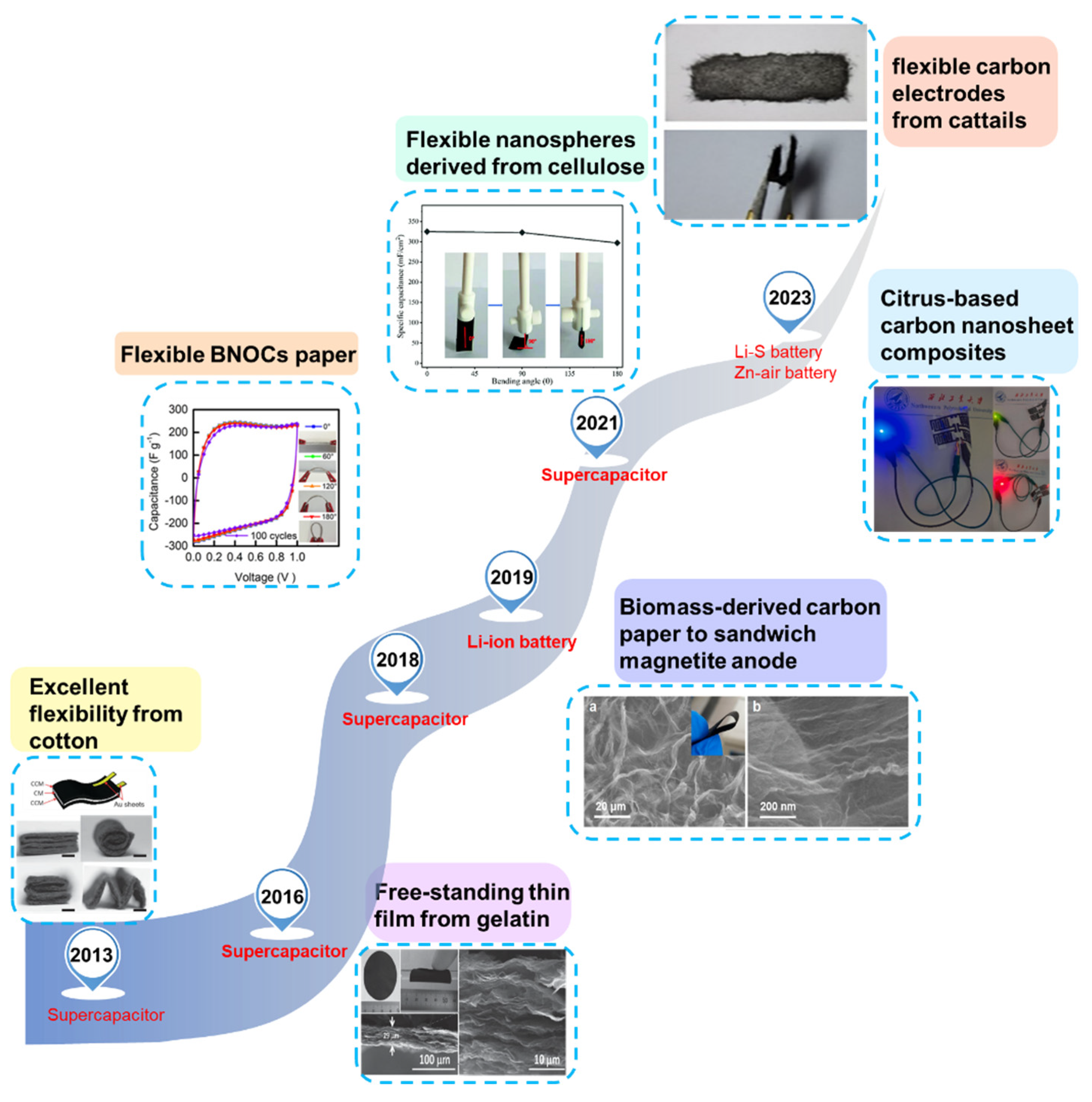 Preprints 81495 g002