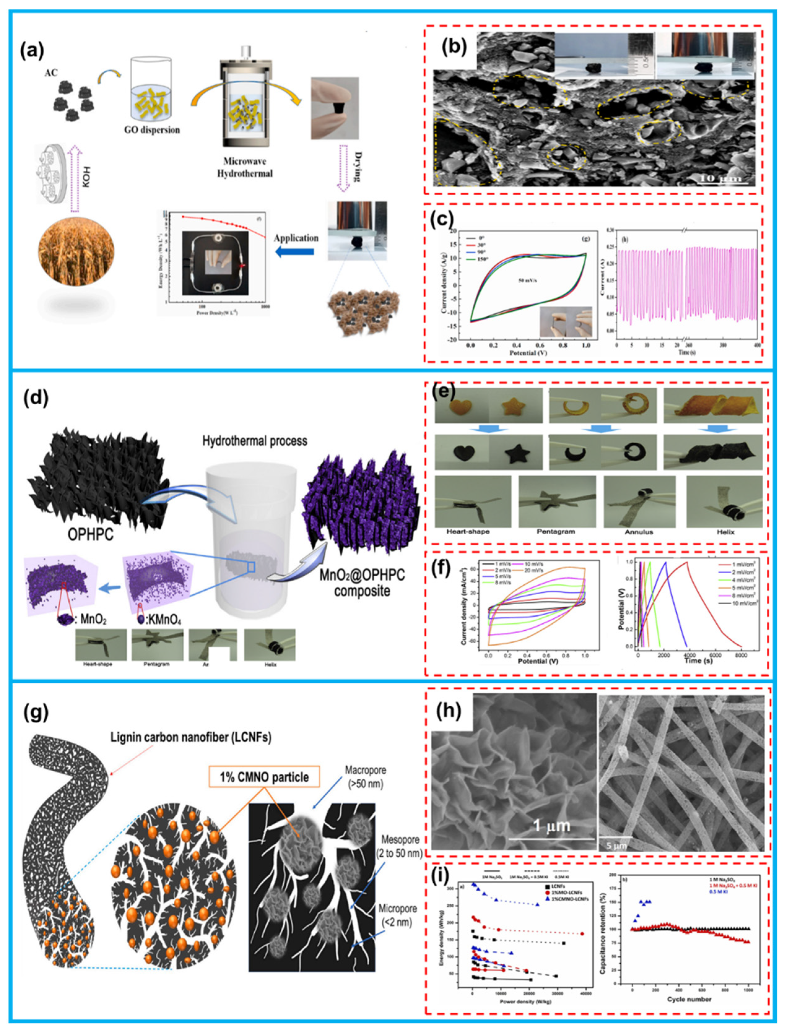 Preprints 81495 g012