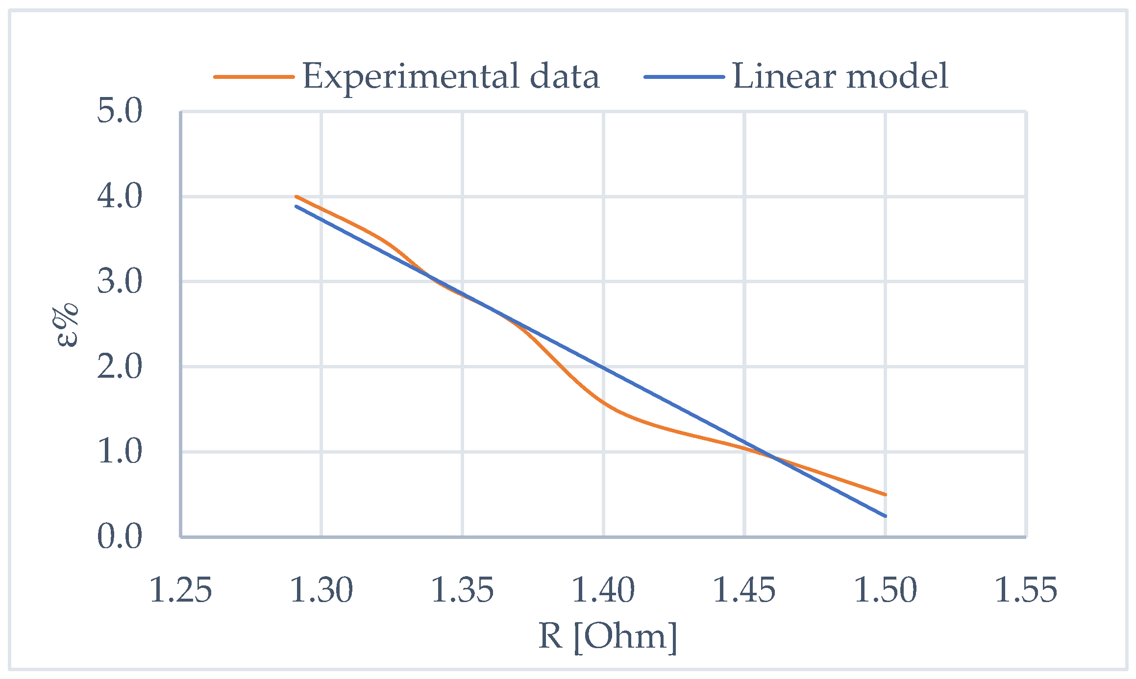 Preprints 107817 g002