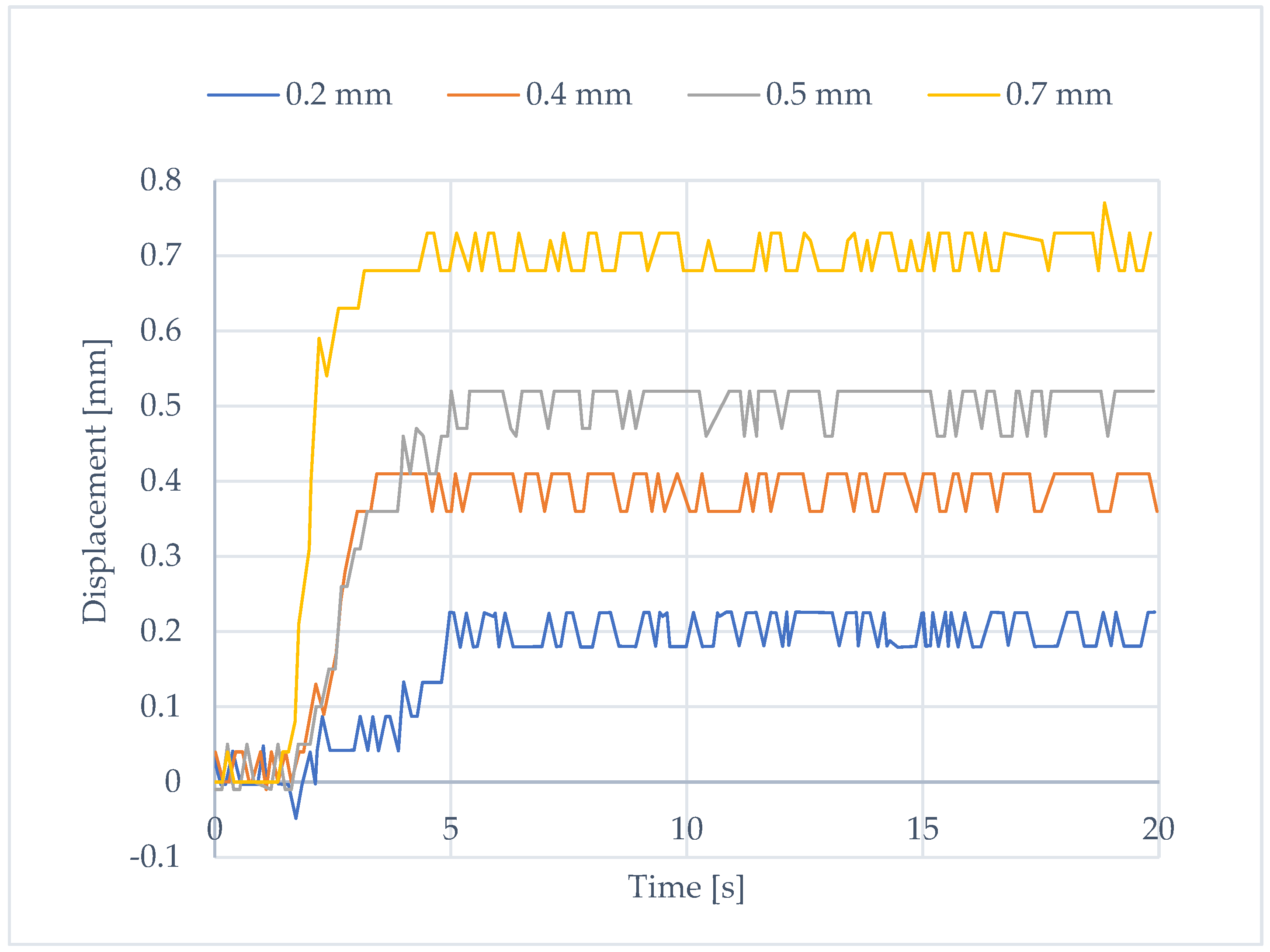 Preprints 107817 g003