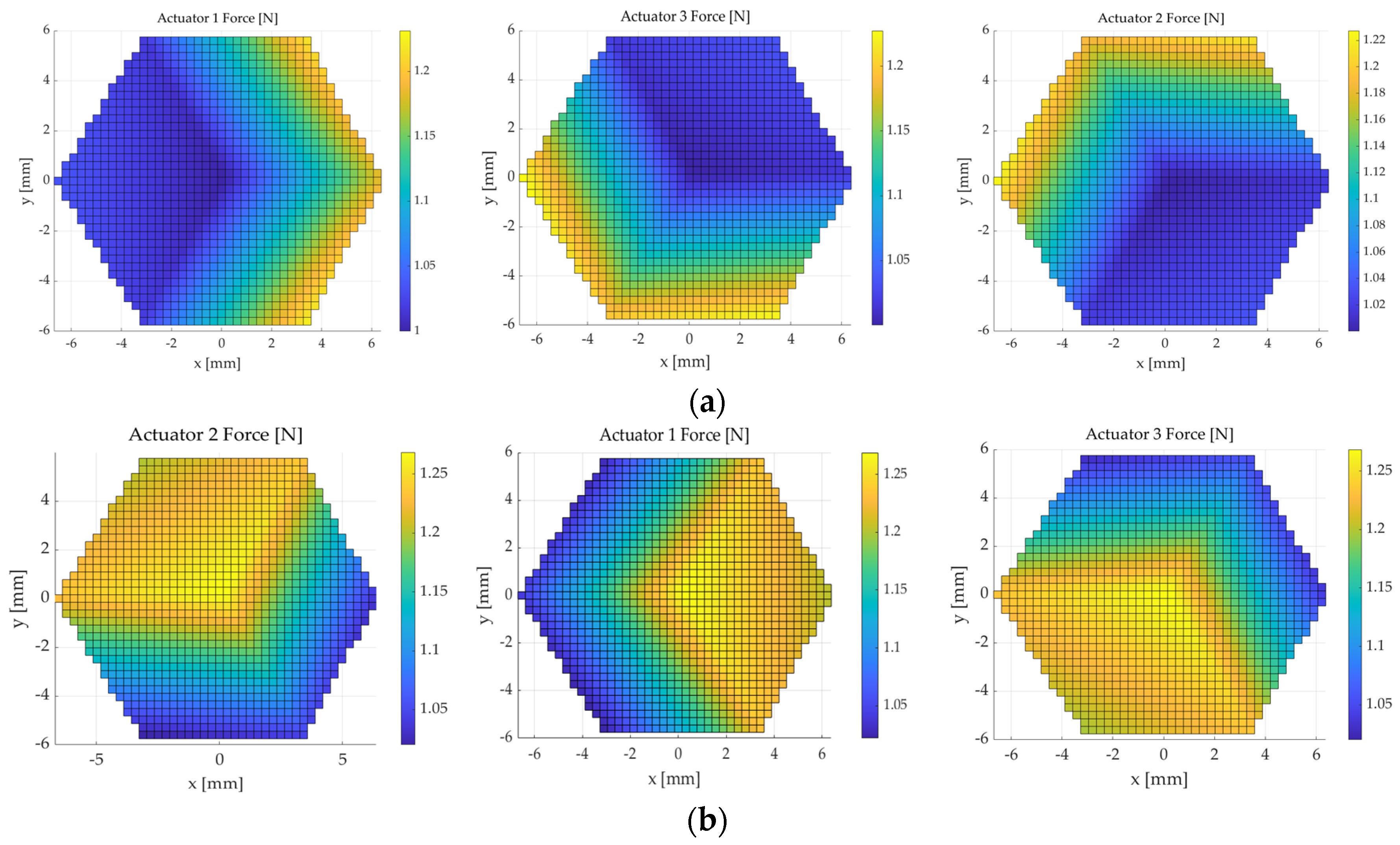 Preprints 107817 g007