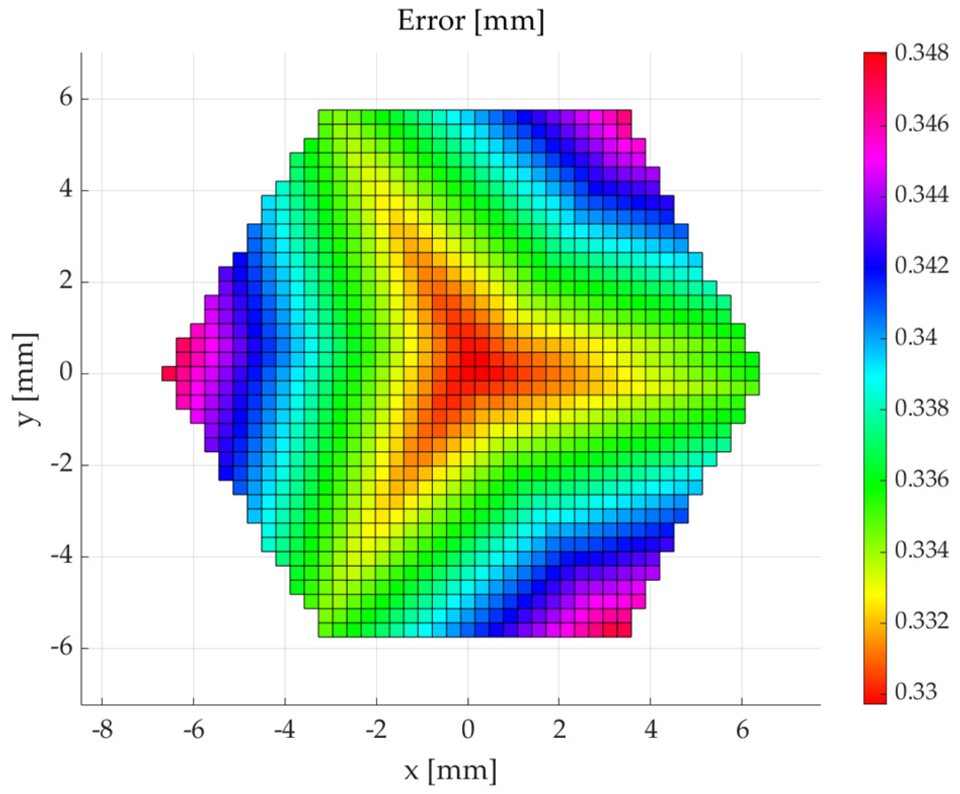 Preprints 107817 g011