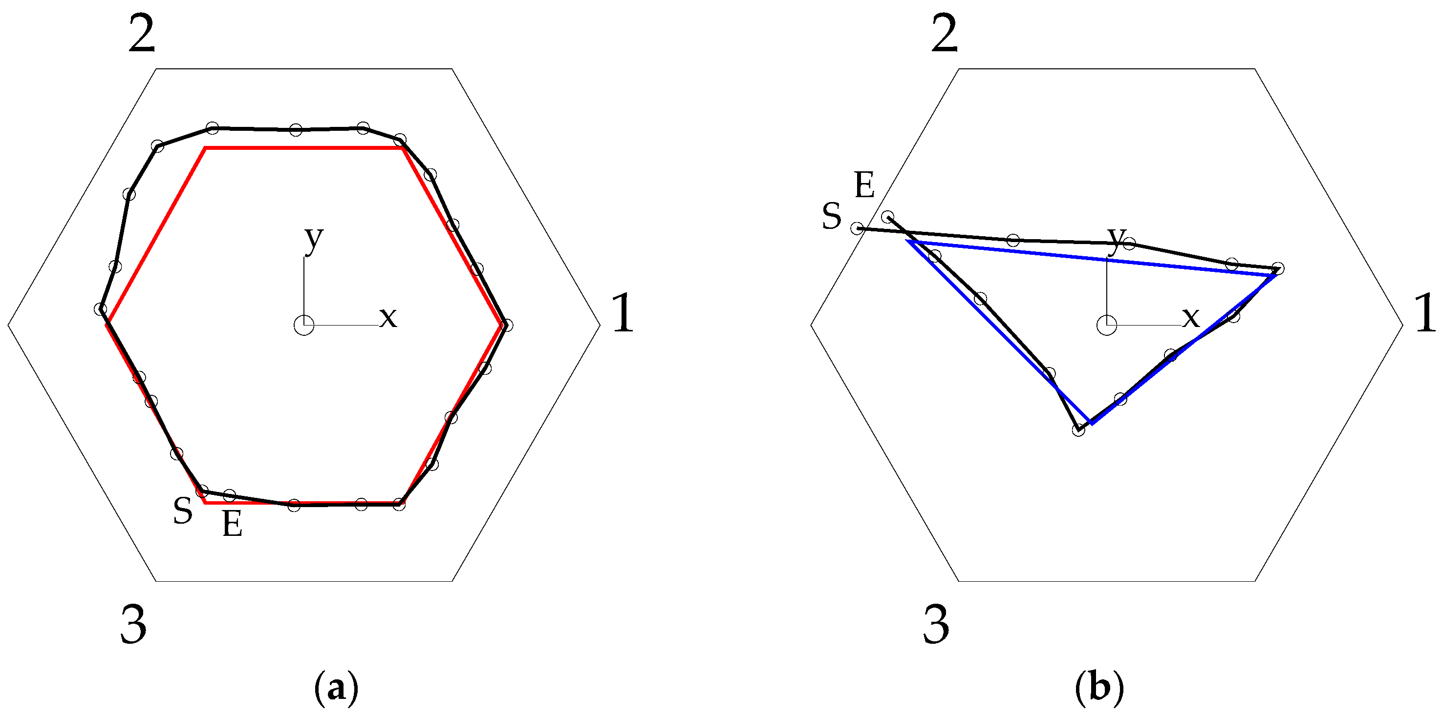 Preprints 107817 g014