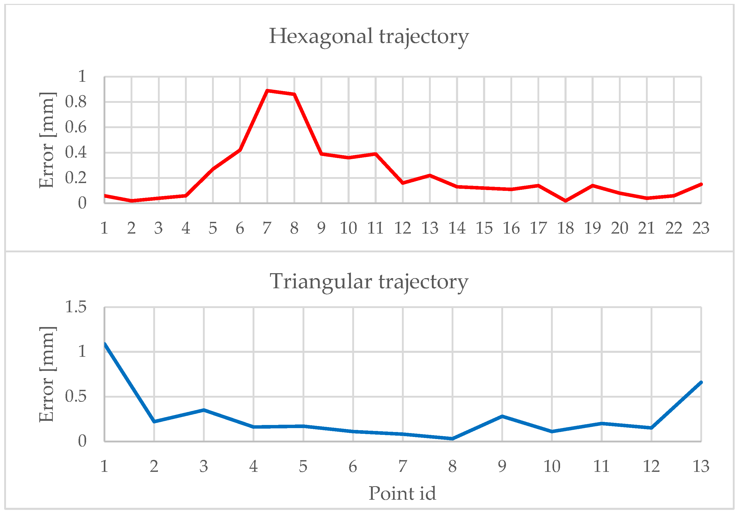 Preprints 107817 g015