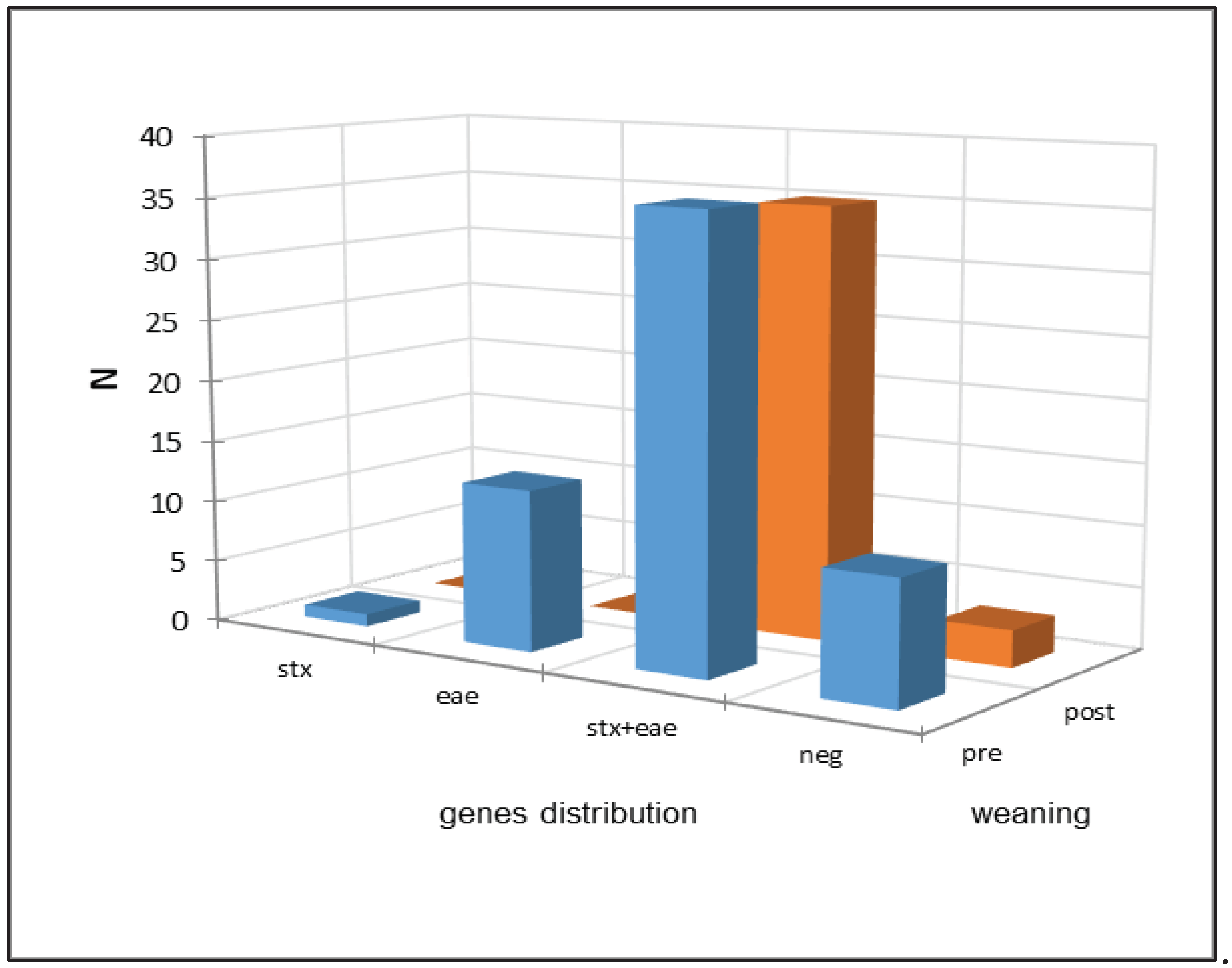 Preprints 103016 g003