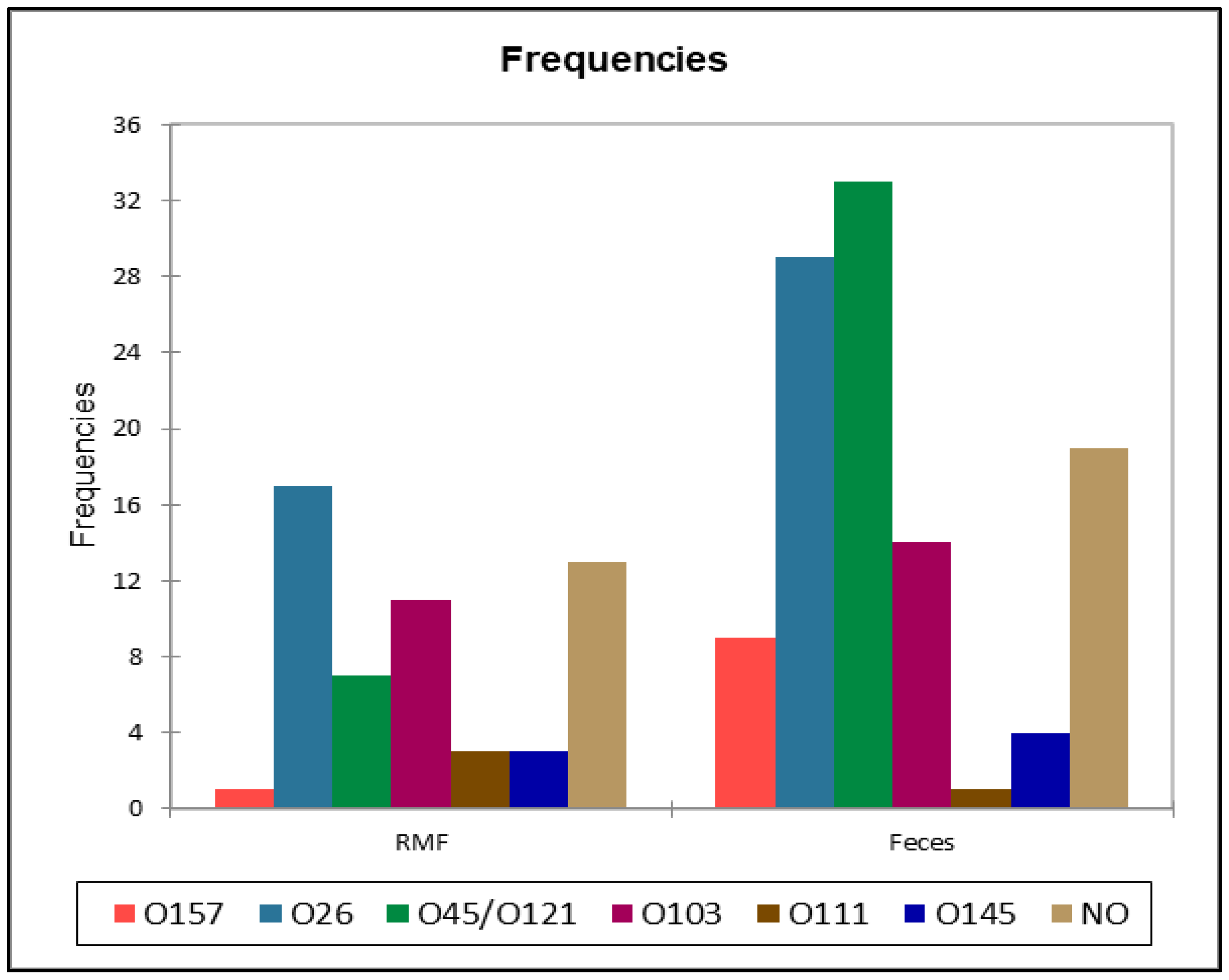 Preprints 103016 g004