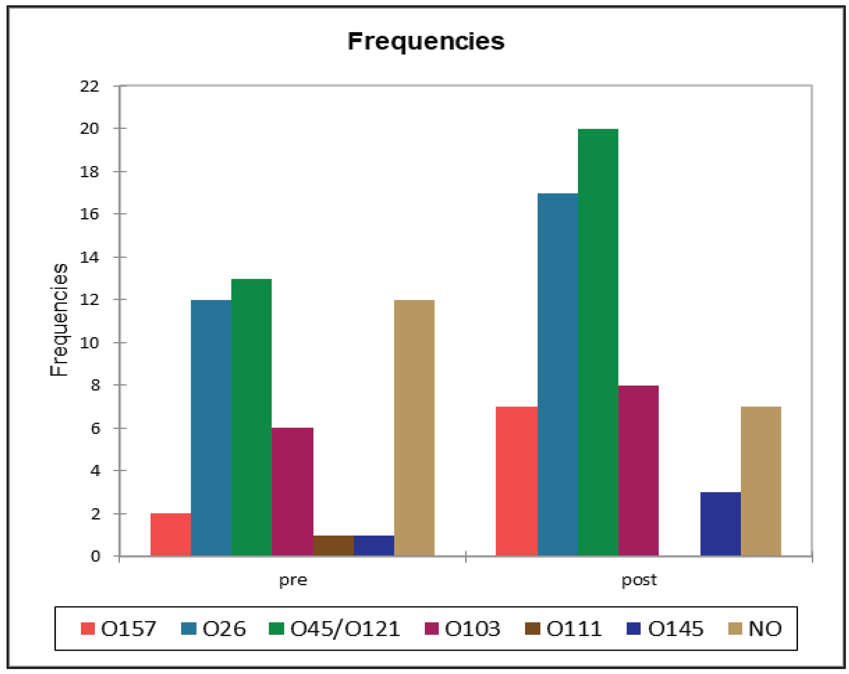 Preprints 103016 g005