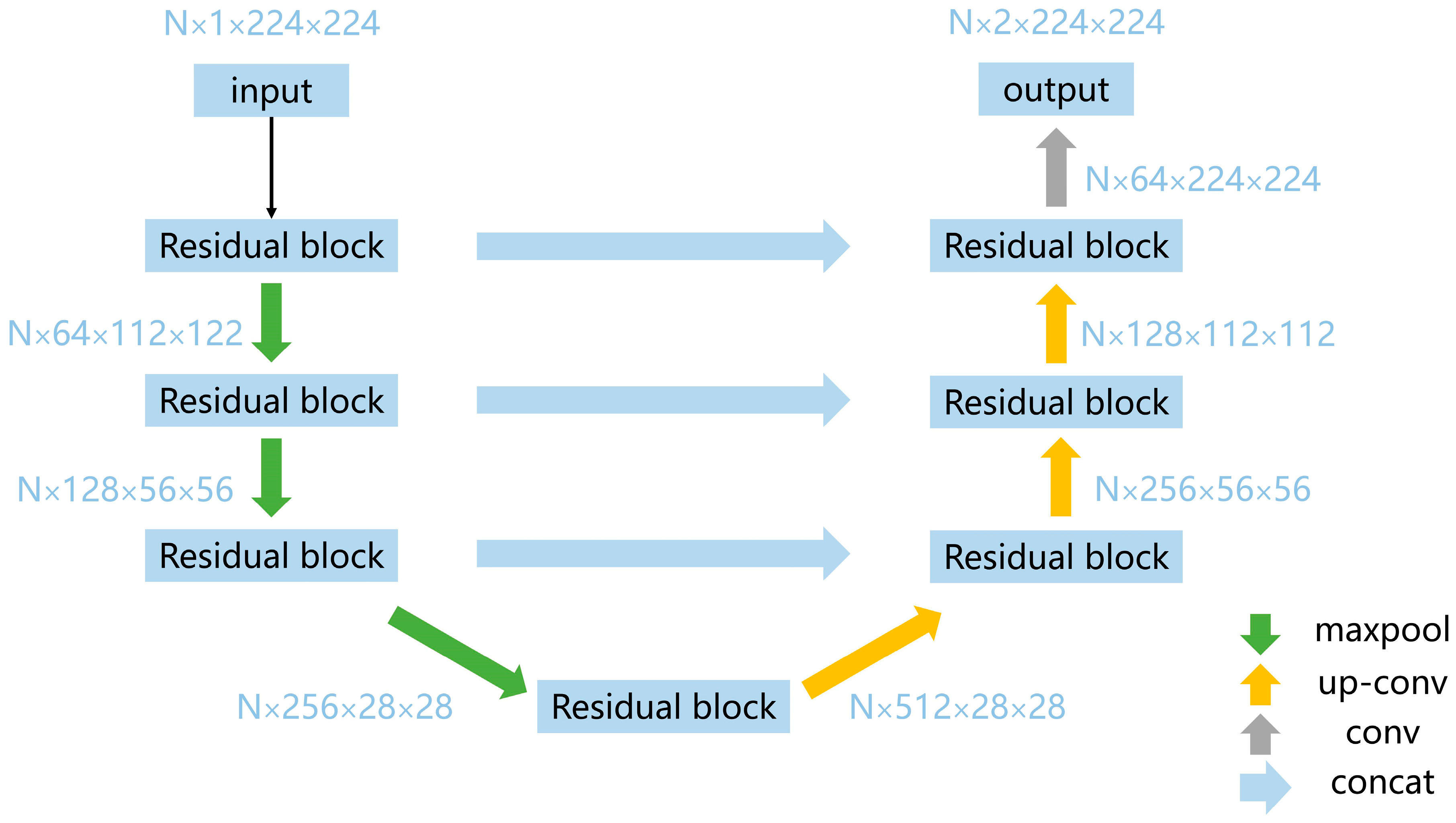 Preprints 85436 g003