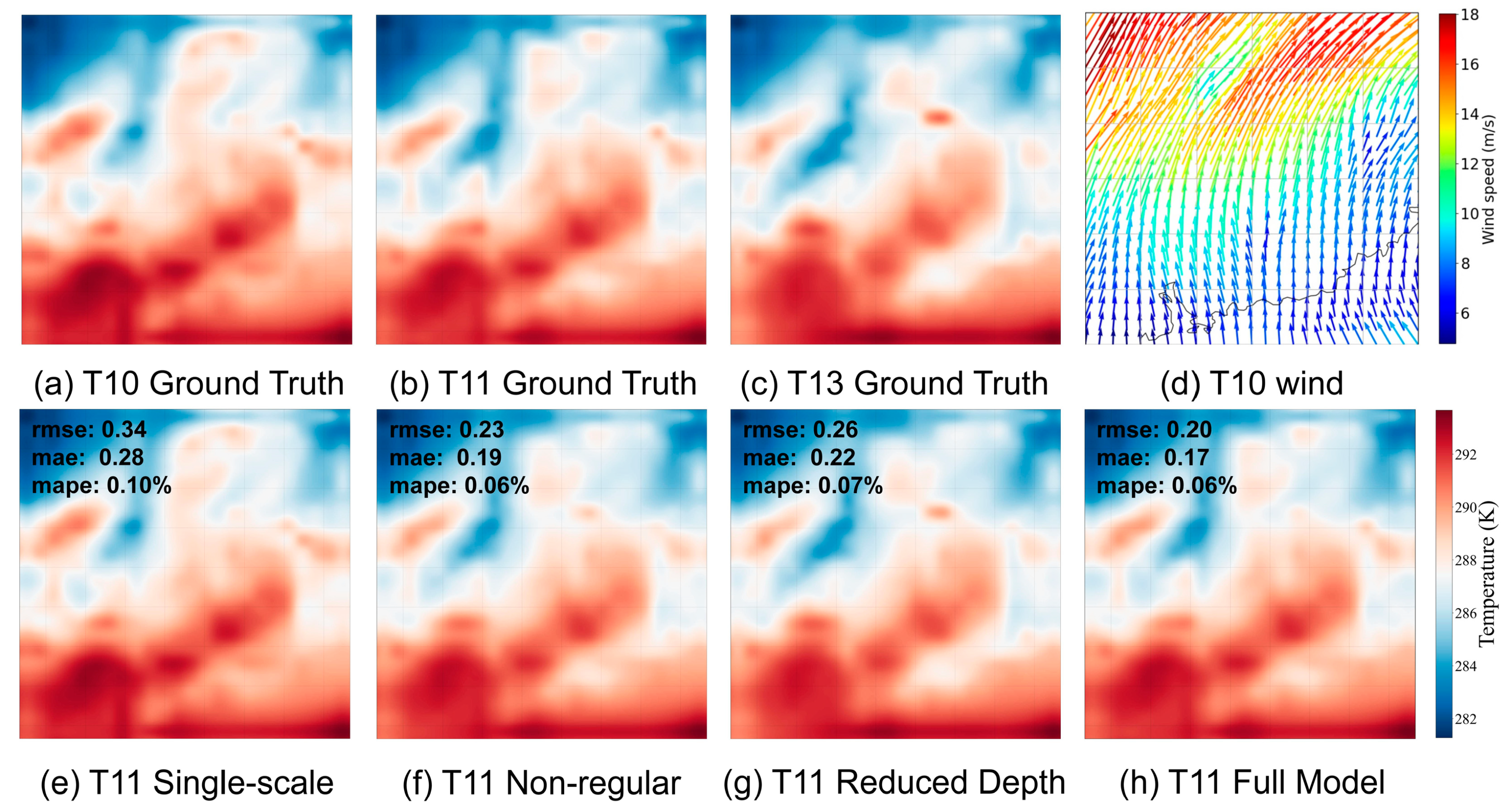 Preprints 85436 g006