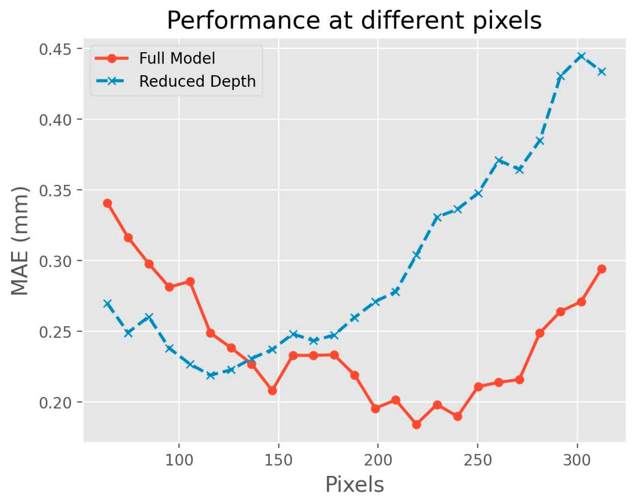 Preprints 85436 g007