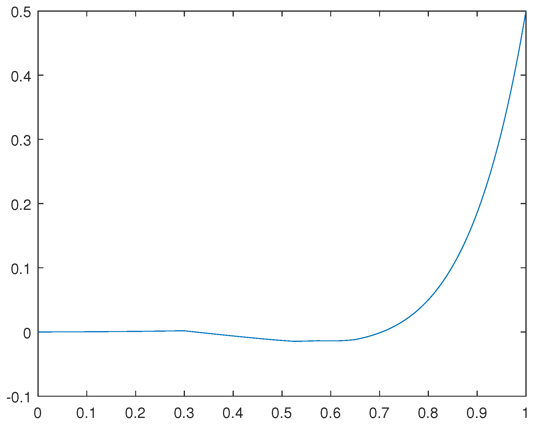 Preprints 76983 g001