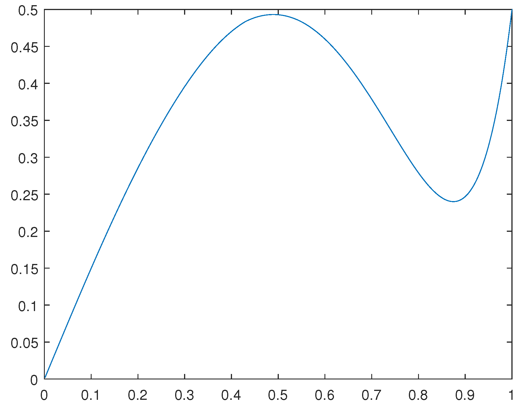 Preprints 76983 g002