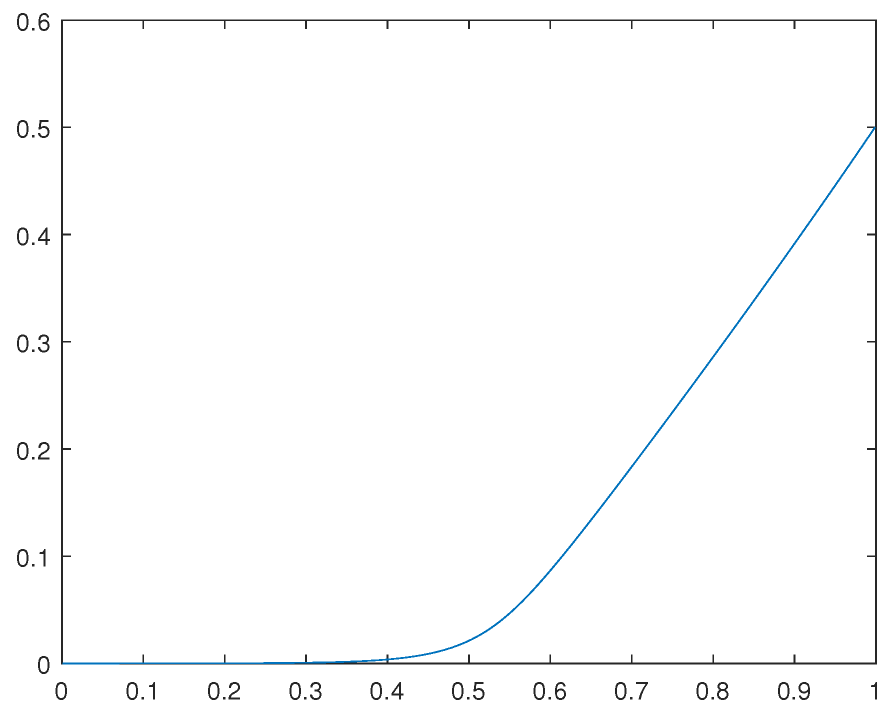 Preprints 76983 g003