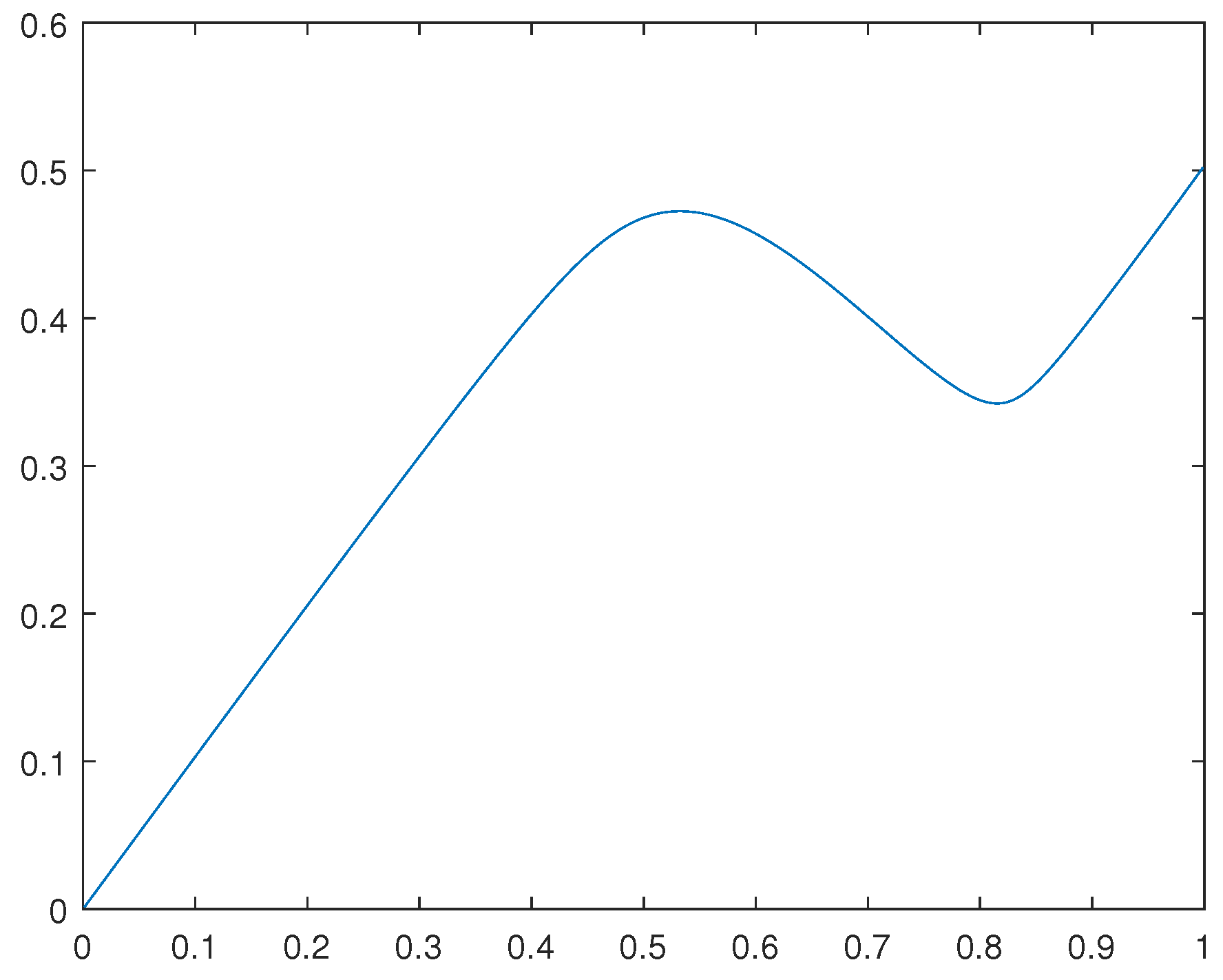 Preprints 76983 g004