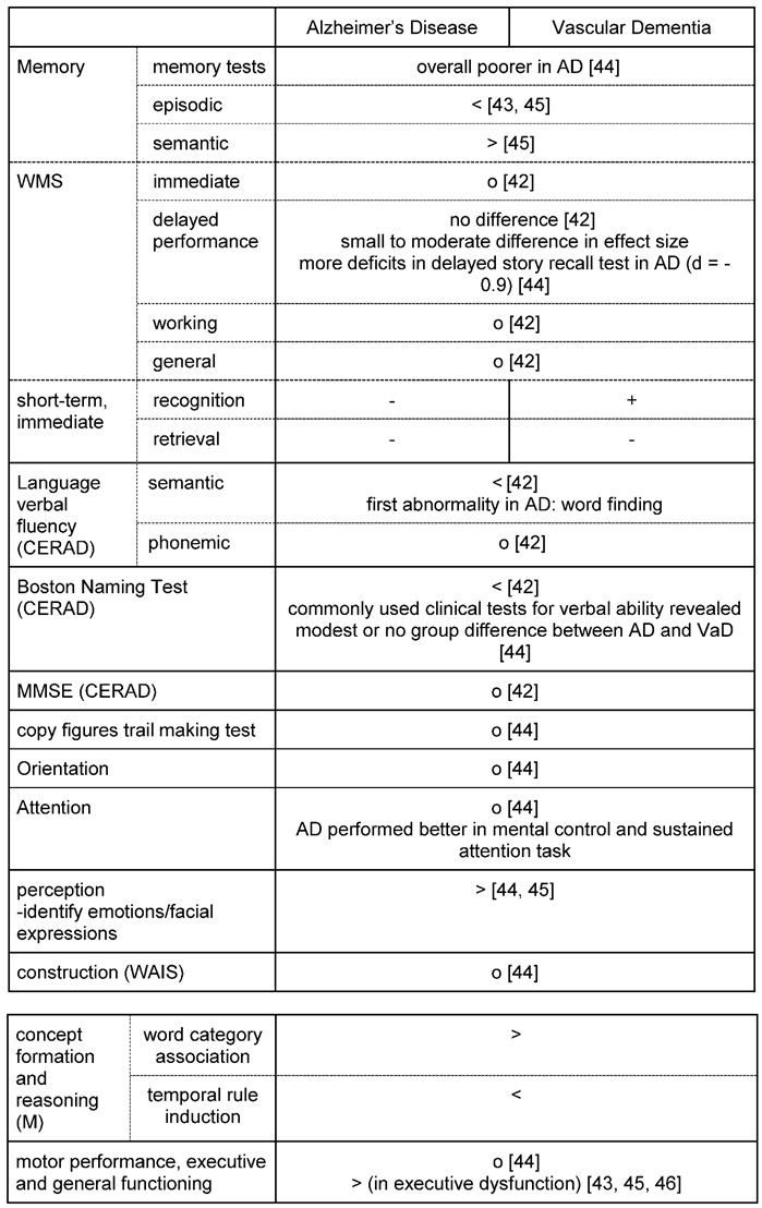 Preprints 85608 i002