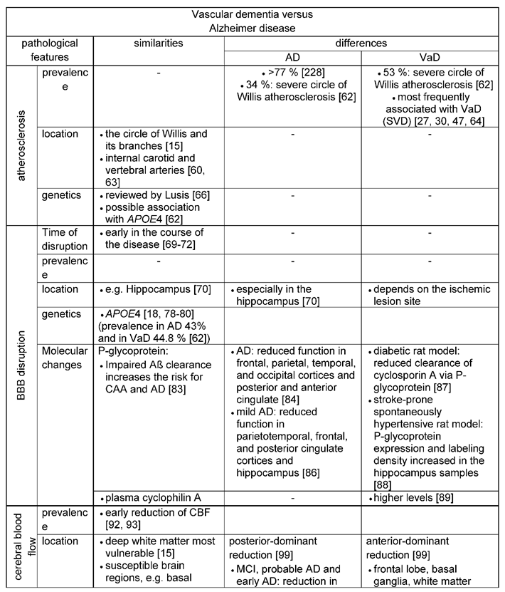 Preprints 85608 i003