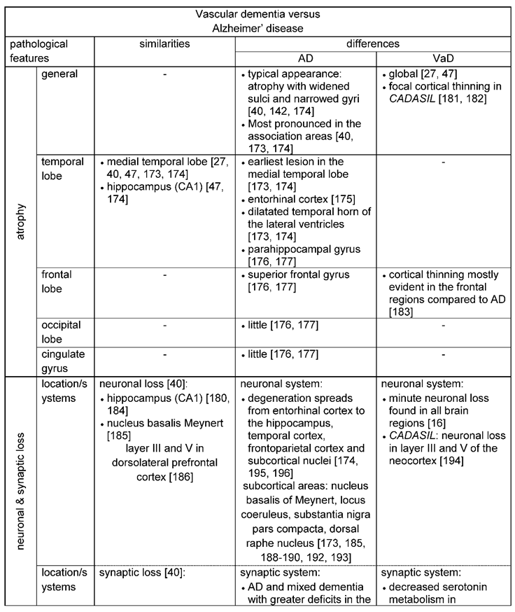 Preprints 85608 i007