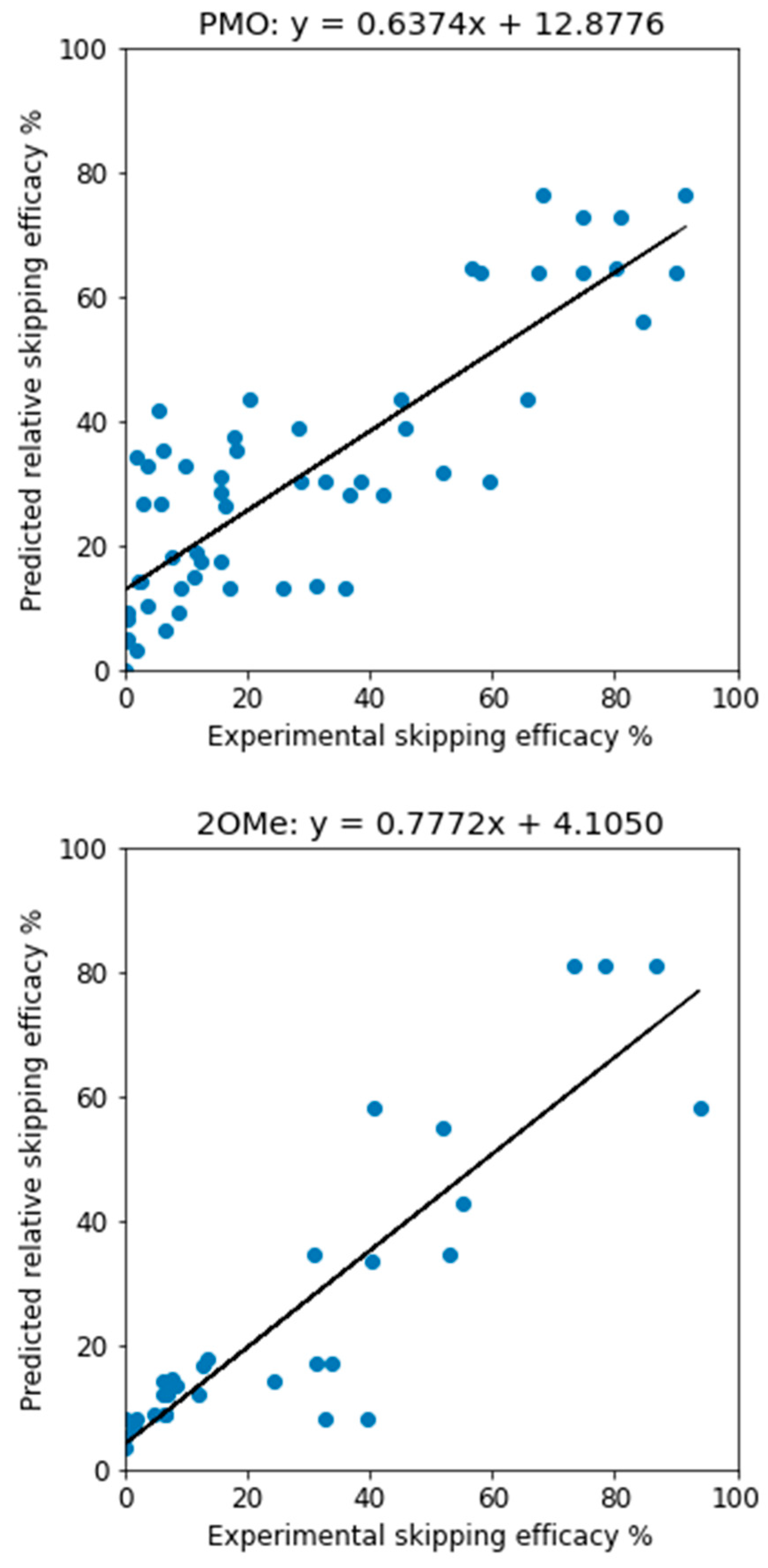 Preprints 70058 g001