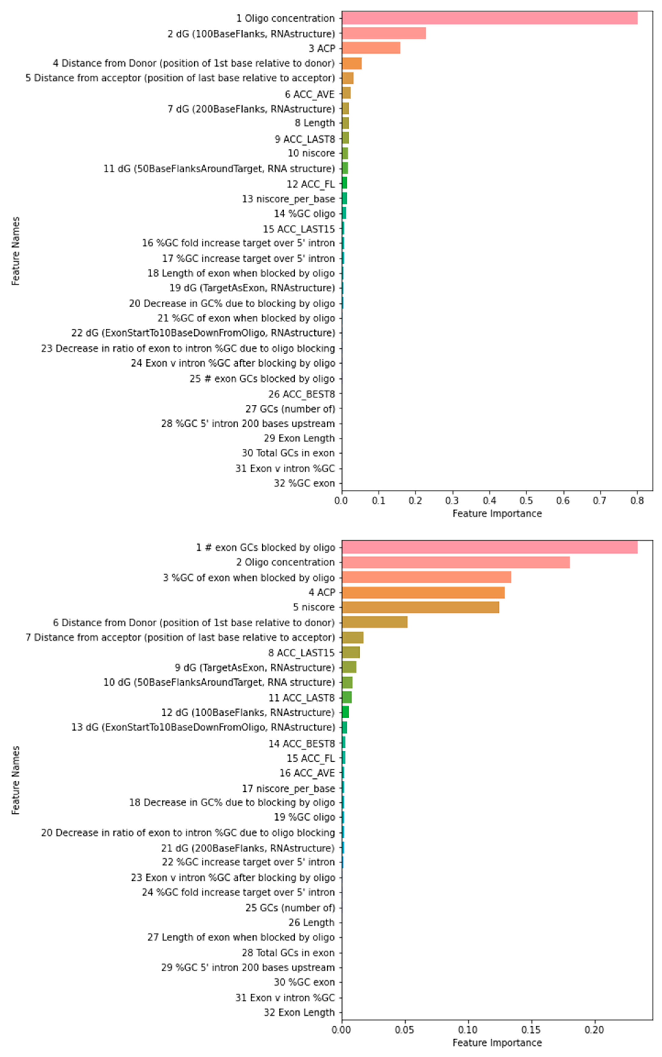 Preprints 70058 g002