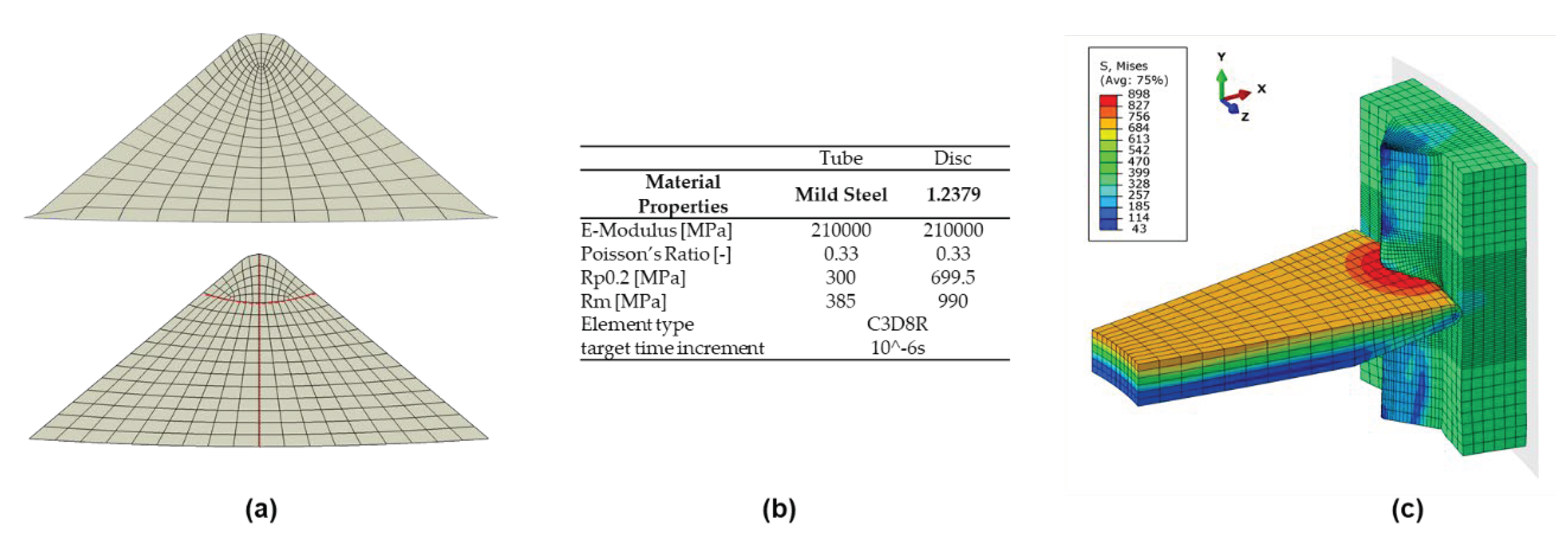 Preprints 99648 g003