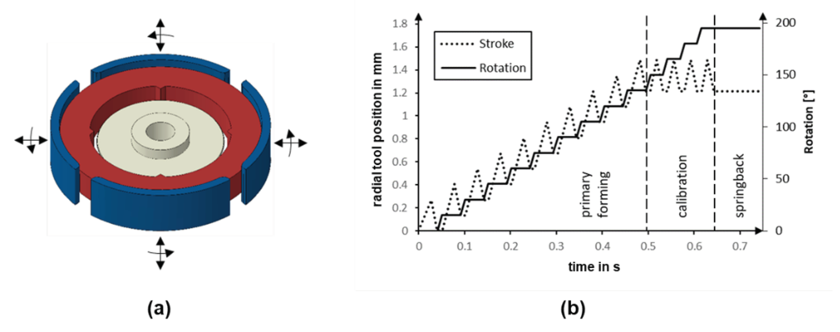 Preprints 99648 g004