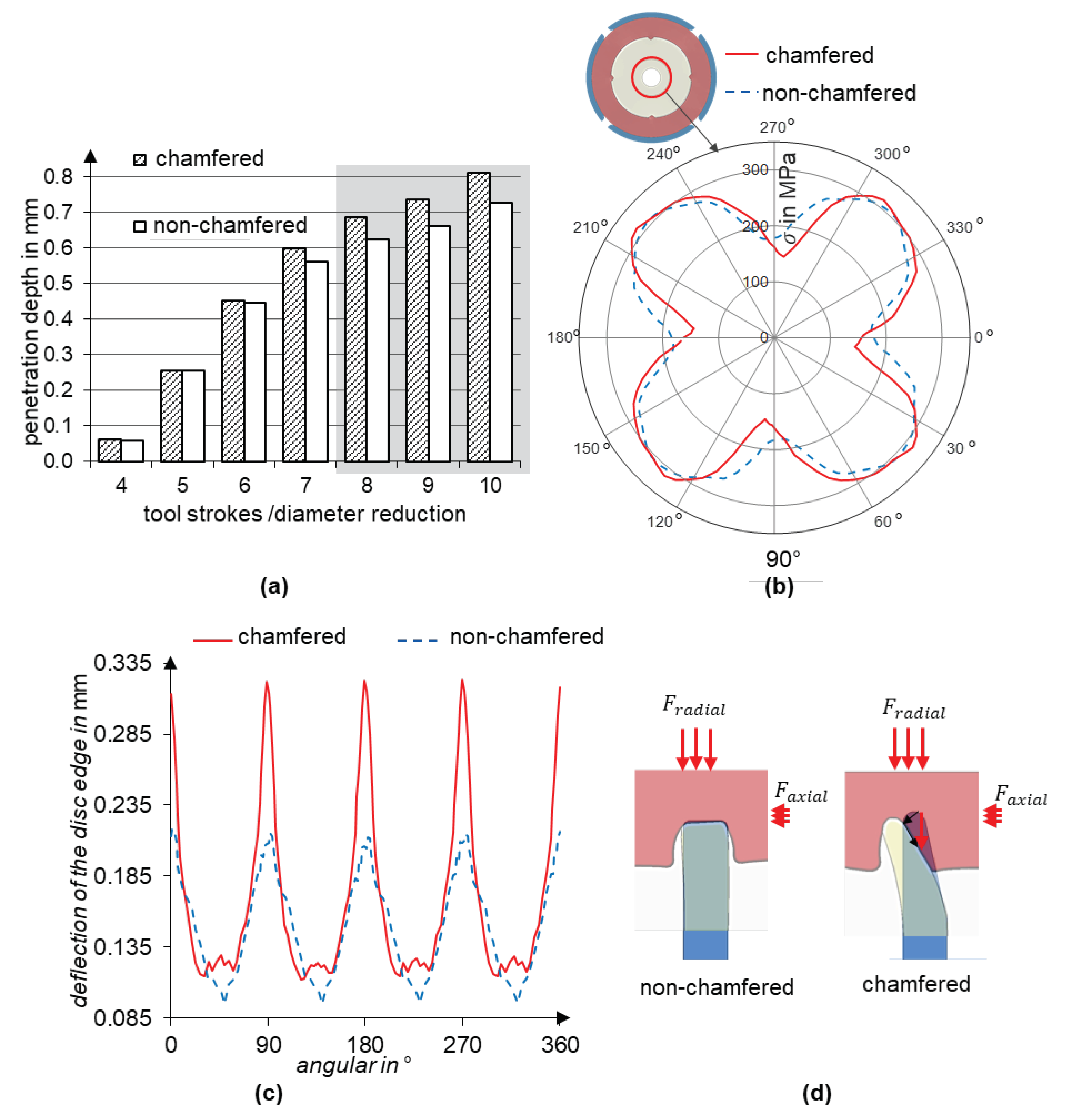 Preprints 99648 g005