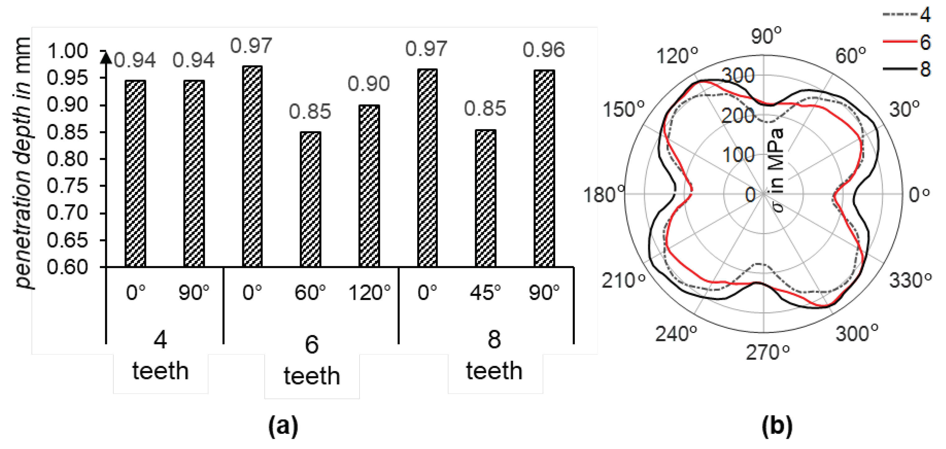 Preprints 99648 g006