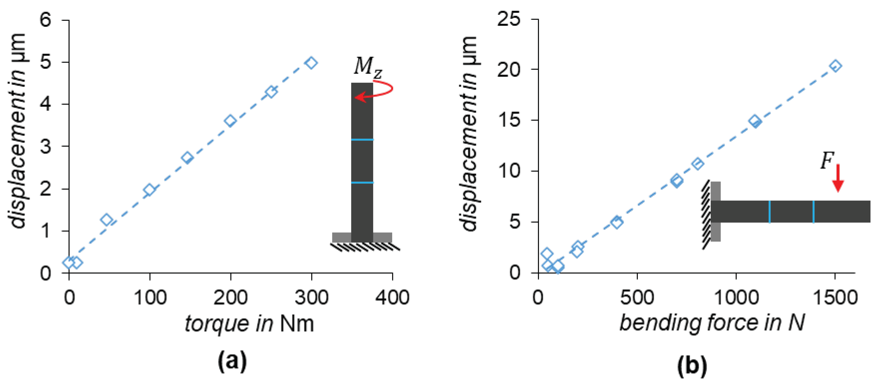 Preprints 99648 g011