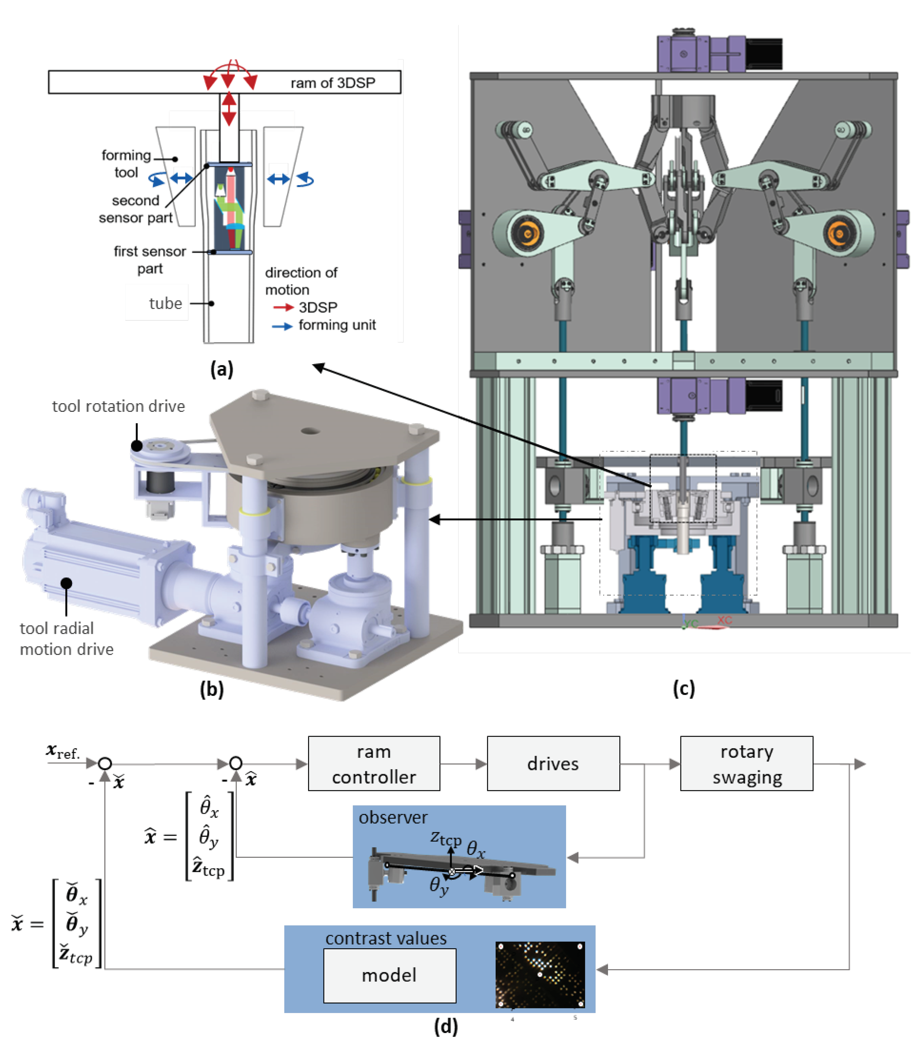 Preprints 99648 g012