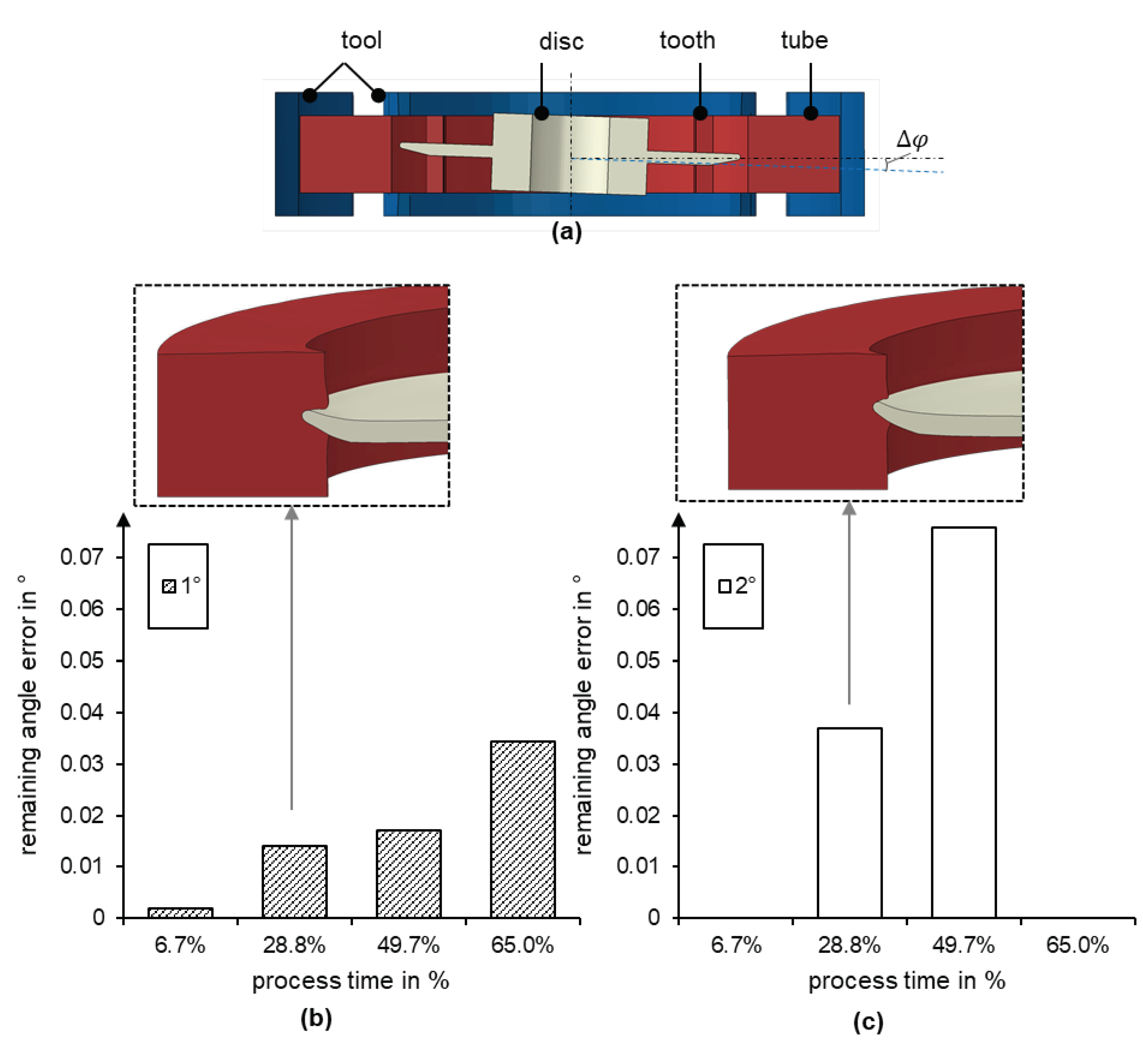 Preprints 99648 g013