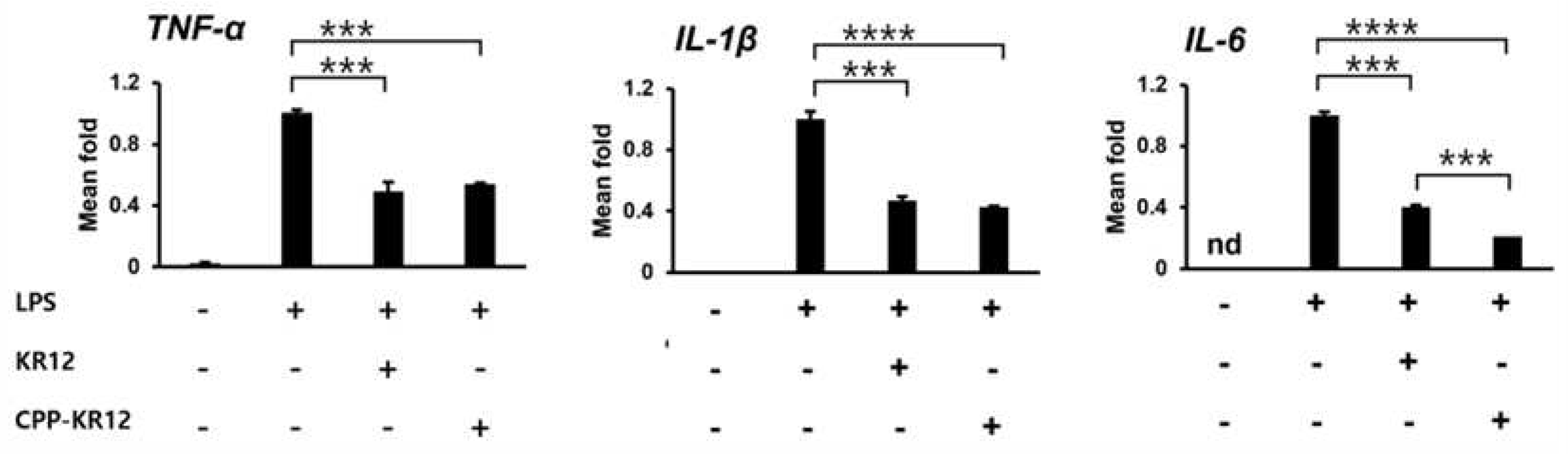 Preprints 87464 g003