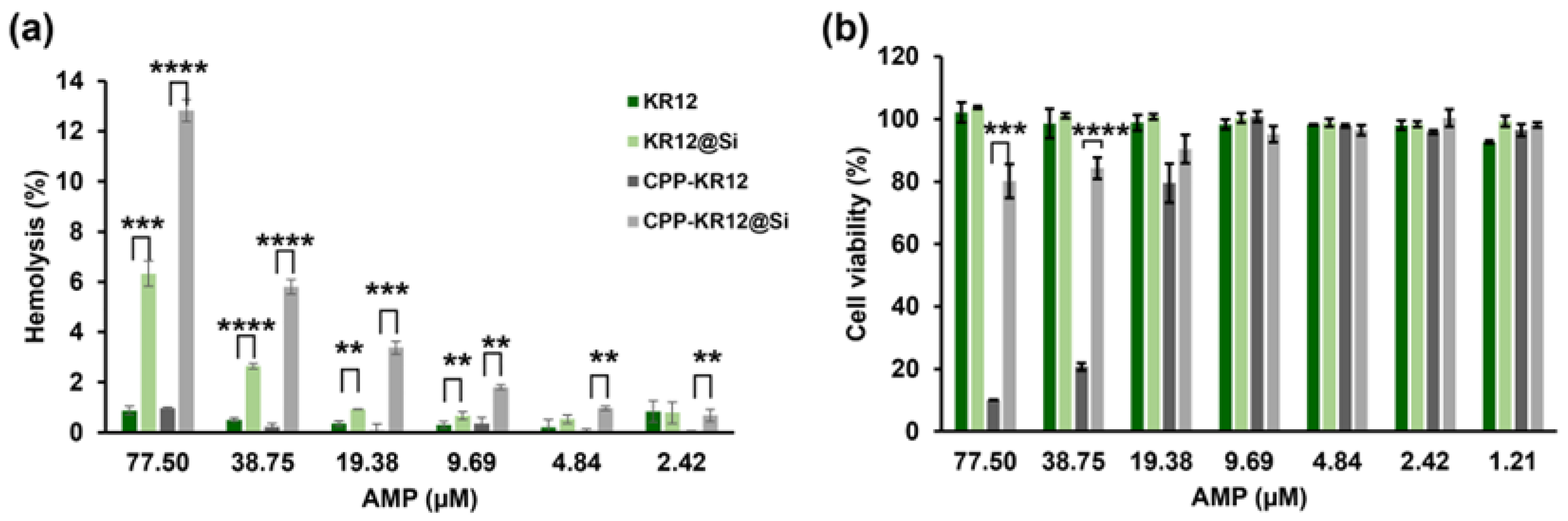 Preprints 87464 g007