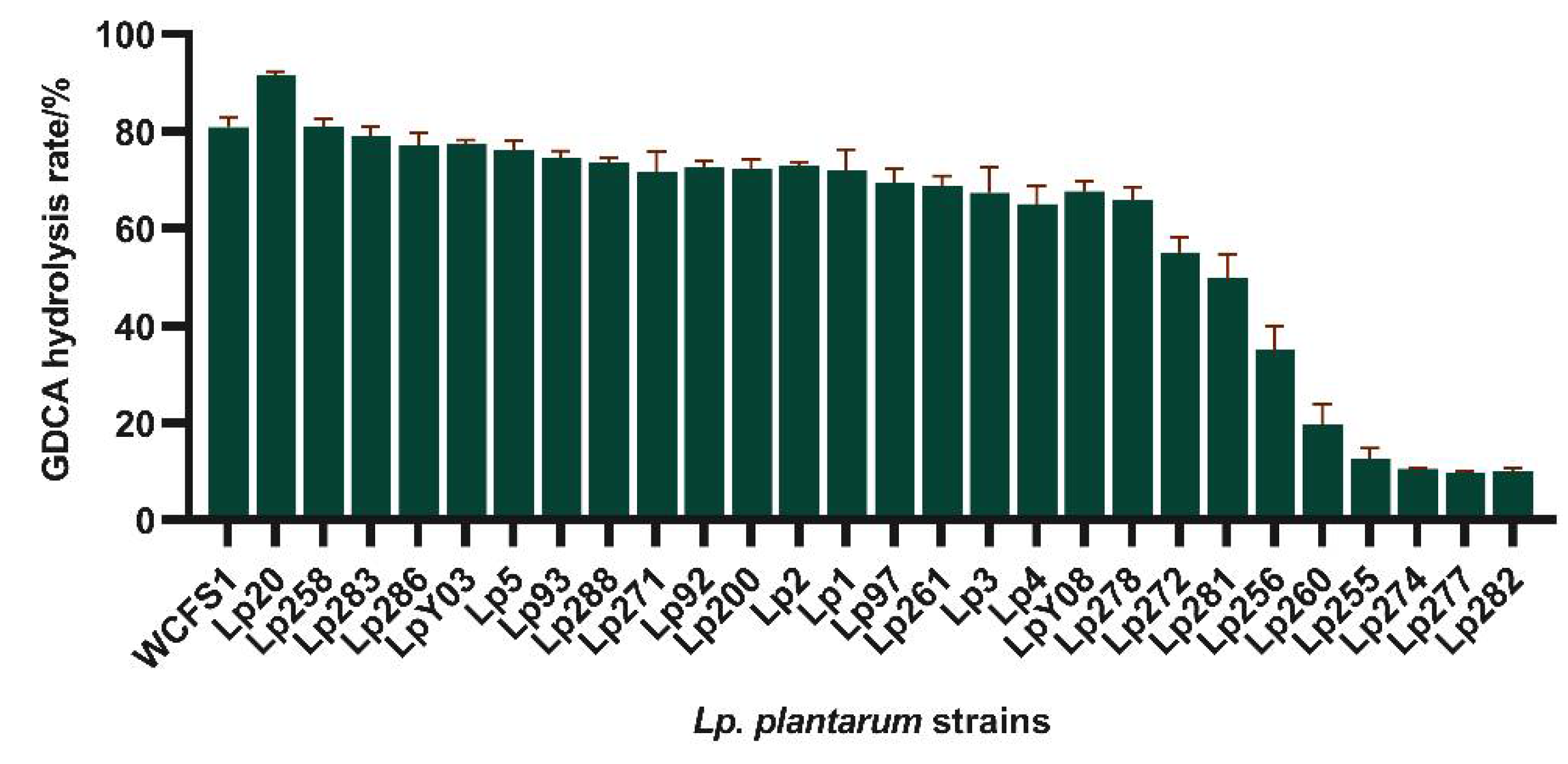 Preprints 108329 g002