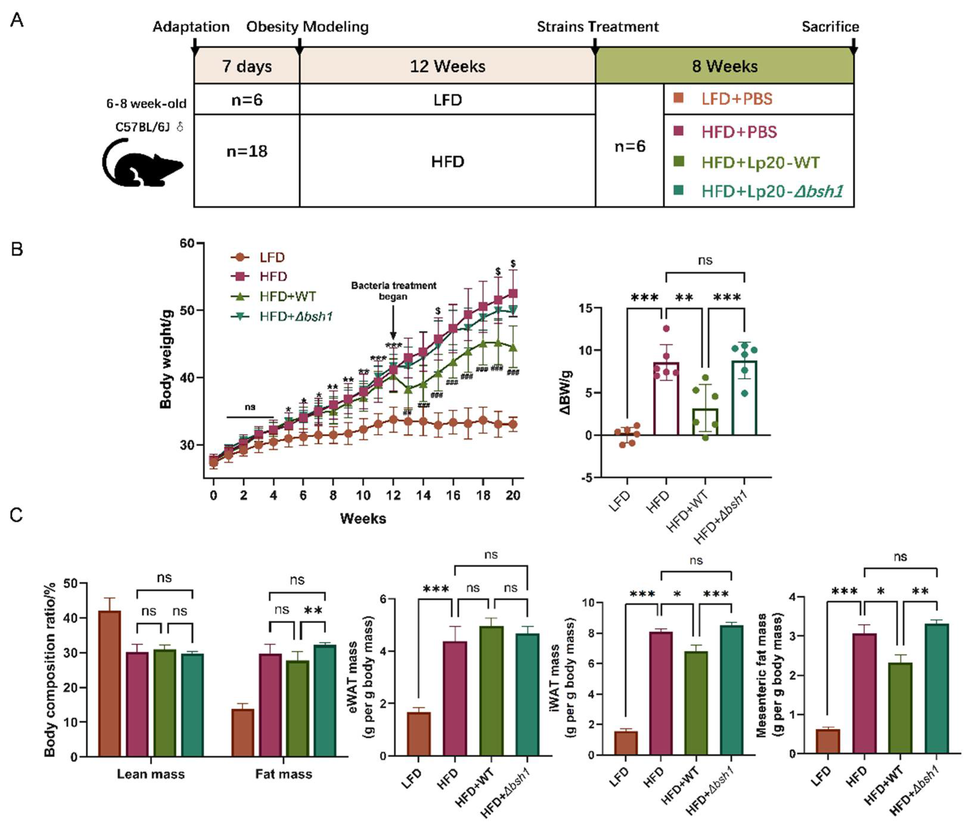 Preprints 108329 g005