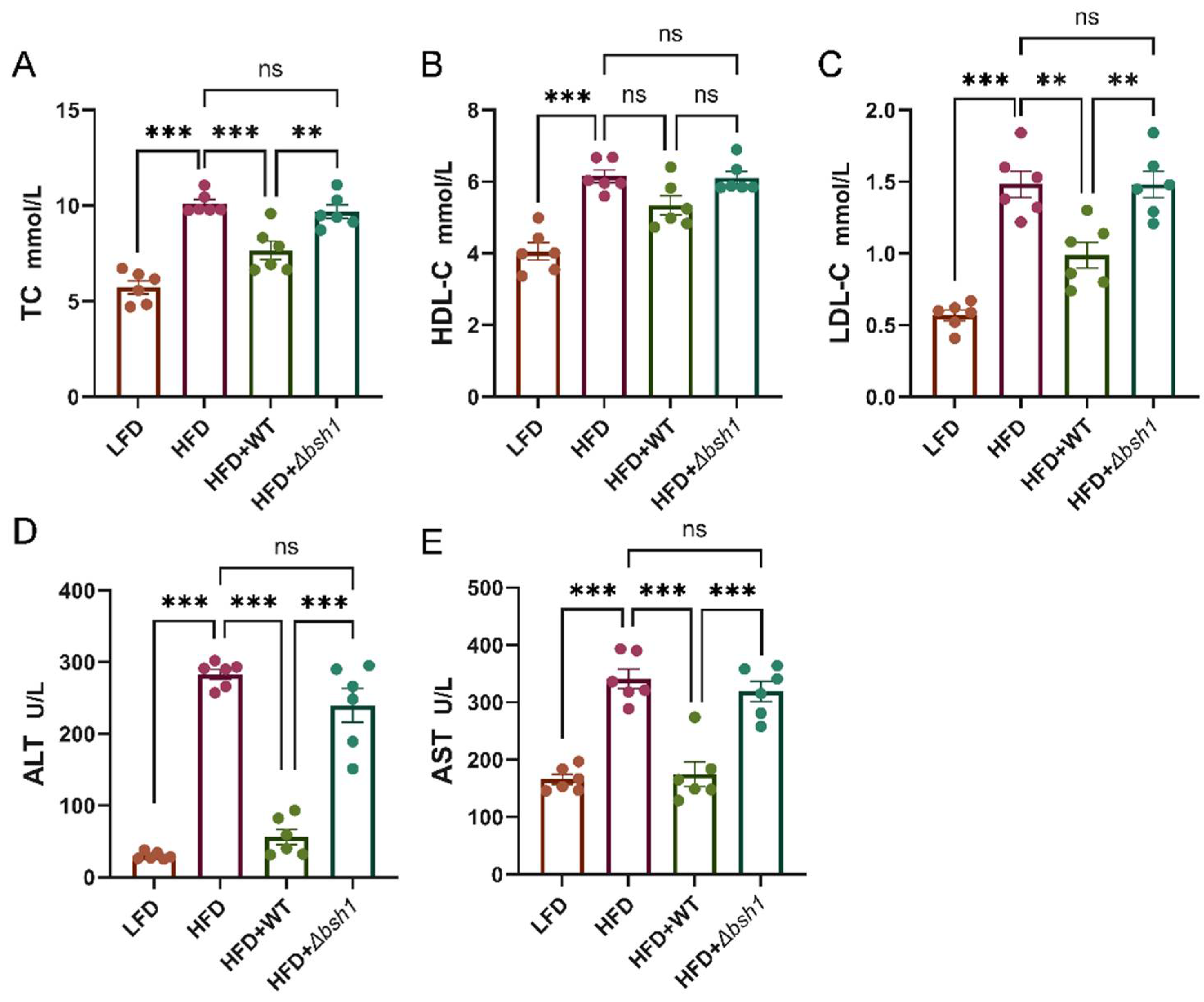 Preprints 108329 g006