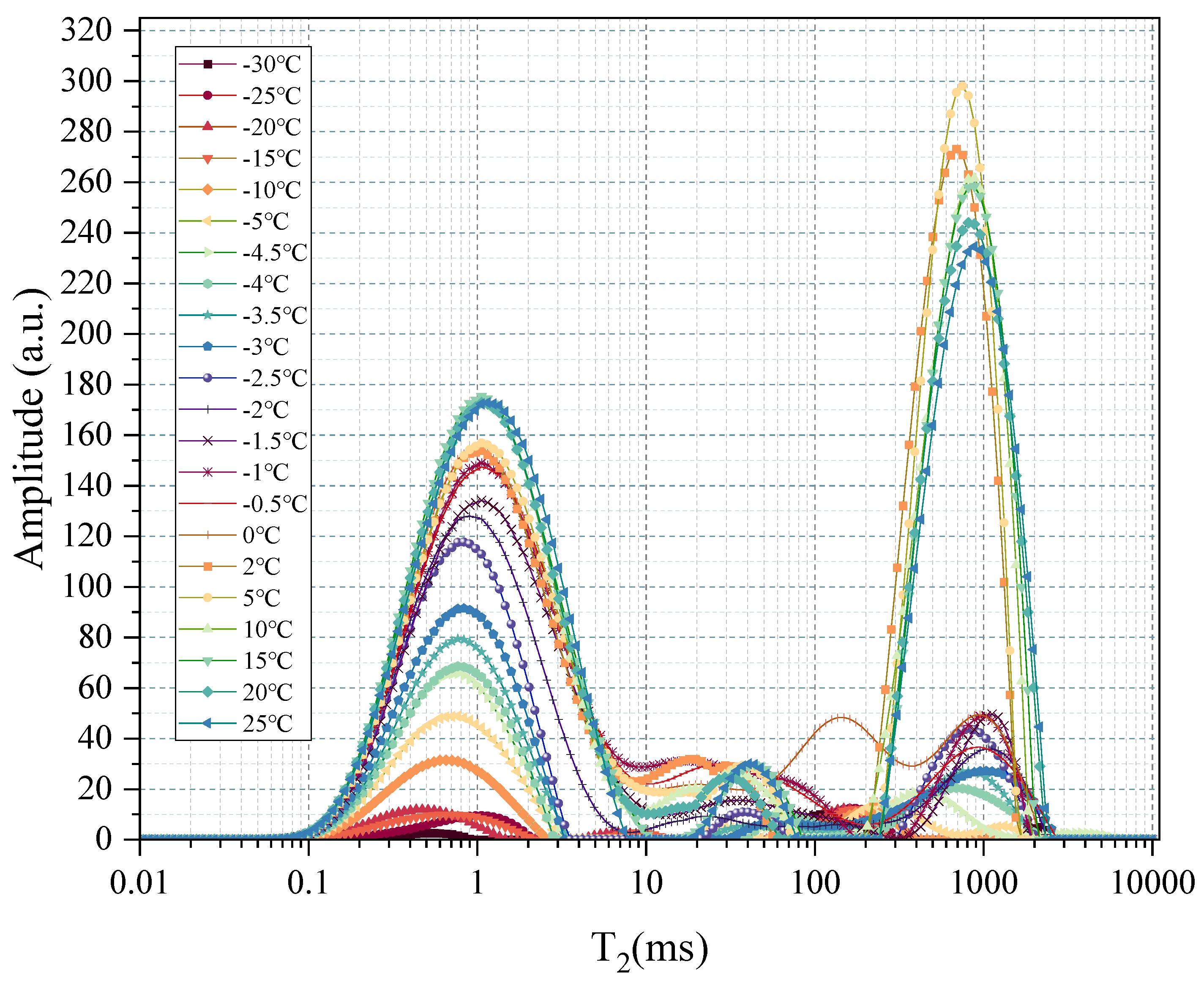 Preprints 115611 g011